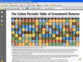 Table of Periodic Returns
 