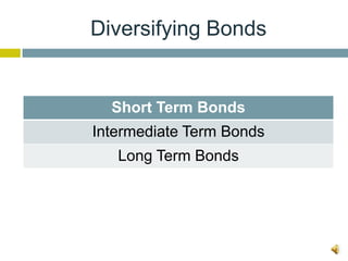 Diversifying Bonds


  Short Term Bonds
Intermediate Term Bonds
   Long Term Bonds
 