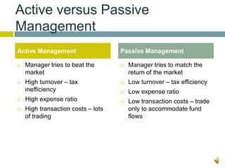 Active versus Passive
Management
Active Management                   Passive Management

   Manager tries to beat the          Manager tries to match the
    market                              return of the market
   High turnover – tax                Low turnover – tax efficiency
    inefficiency                       Low expense ratio
   High expense ratio                 Low transaction costs – trade
   High transaction costs – lots       only to accommodate fund
    of trading                          flows
 