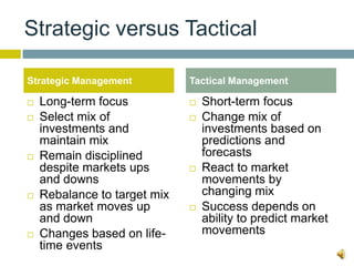 Strategic versus Tactical

Strategic Management          Tactical Management

   Long-term focus              Short-term focus
   Select mix of                Change mix of
    investments and               investments based on
    maintain mix                  predictions and
   Remain disciplined            forecasts
    despite markets ups          React to market
    and downs                     movements by
   Rebalance to target mix       changing mix
    as market moves up           Success depends on
    and down                      ability to predict market
   Changes based on life-        movements
    time events
 