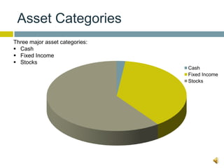 Asset Categories
Three major asset categories:
 Cash
 Fixed Income
 Stocks
                                Cash
                                Fixed Income
                                Stocks
 