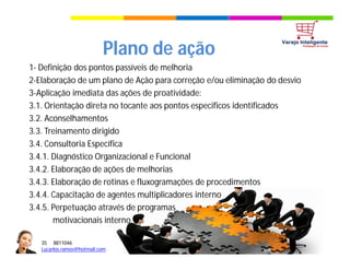 35 8811046
Lucarlos.ramos@hotmail.com
35 8811046
Lucarlos.ramos@hotmail.com
Plano de ação
1- Definição dos pontos passíveis de melhoria
2-Elaboração de um plano de Ação para correção e/ou eliminação do desvio
3-Aplicação imediata das ações de proatividade:
3.1. Orientação direta no tocante aos pontos especificos identificados
3.2. Aconselhamentos
3.3. Treinamento dirigido
3.4. Consultoria Específica
3.4.1. Diagnóstico Organizacional e Funcional
3.4.2. Elaboração de ações de melhorias
3.4.3. Elaboração de rotinas e fluxogramações de procedimentos
3.4.4. Capacitação de agentes multiplicadores interno
3.4.5. Perpetuação através de programas
motivacionais interno
 