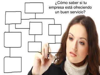 ¿Cómo saber si tu
empresa está ofreciendo
un buen servicio?

 