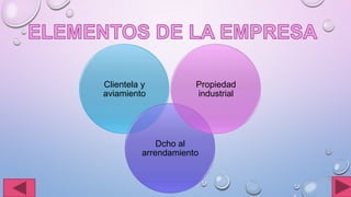 CLIENTELA Y AVIO | PPTX