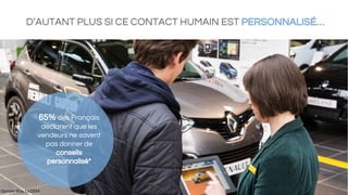 D’AUTANT PLUS SI CE CONTACT HUMAIN EST PERSONNALISÉ…
65% des Français
déclarent que les
vendeurs ne savent
pas donner de
conseils
personnalisé*
Opinion Way 11/2014
 
