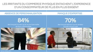 70%des français estiment que le vendeur
connait mal son sujet
Observatoire Cetelem, 2013
LES IRRITANTS DU COMMERCE PHYSIQUE ENTACHENT L’EXPERIENCE
D’UN CONSOMMATEUR DE PLUS EN PLUS EXIGENT
ABSENCE DE PERSONNALISATION
Opinion Matters, 2013
84%des français trouvent qu’ils ne sont pas traités
de façon individualisée
MANQUE D’EXPERTISE
 