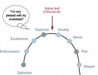 Client emotional investing cycle