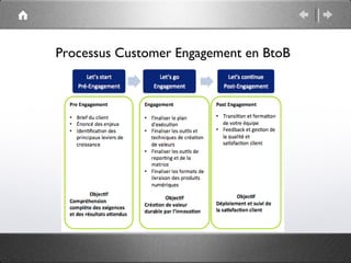 Processus Customer Engagement en BtoB
 