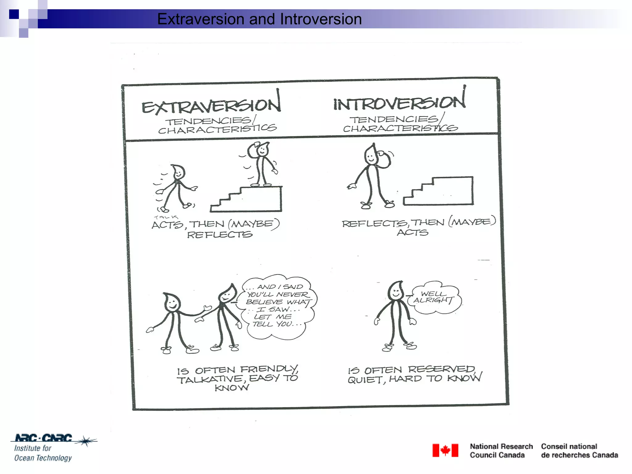 Client Engagement Session