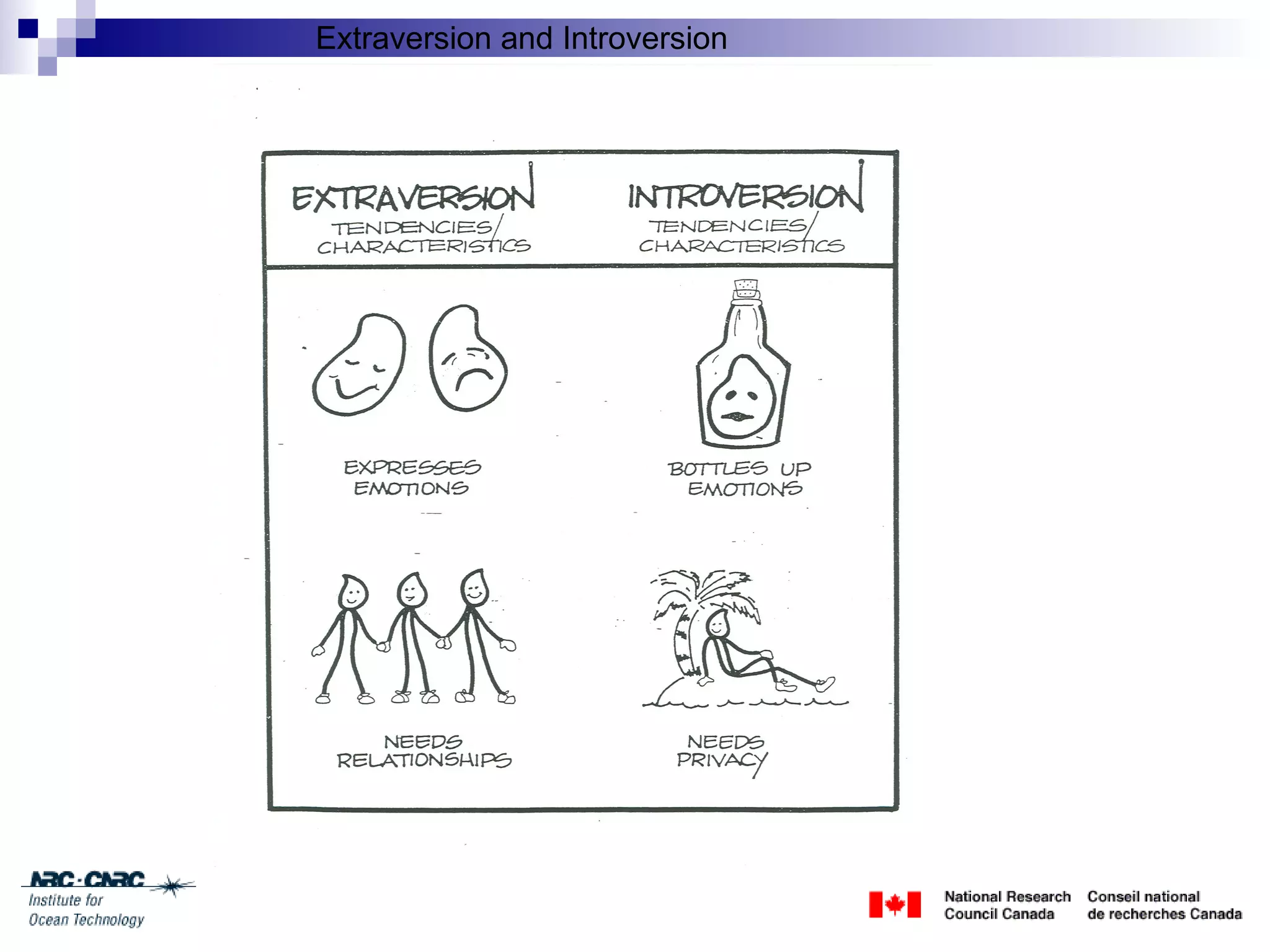 Client Engagement Session