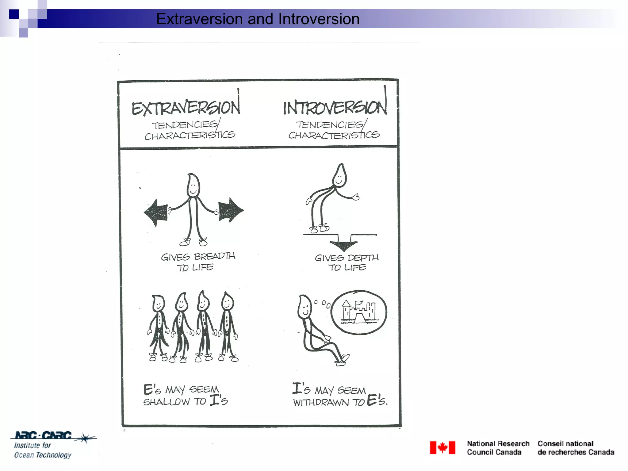 Client Engagement Session