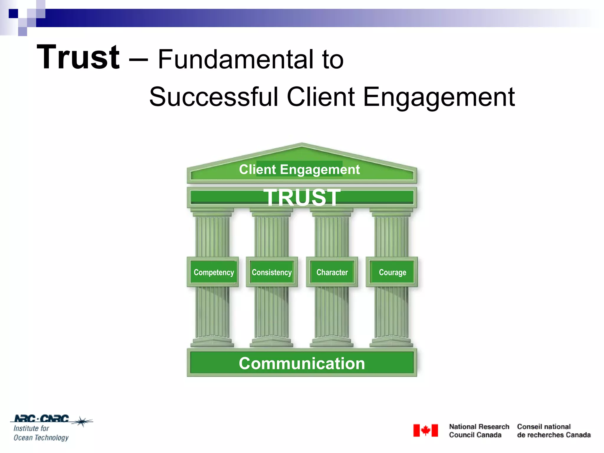 Client Engagement Session