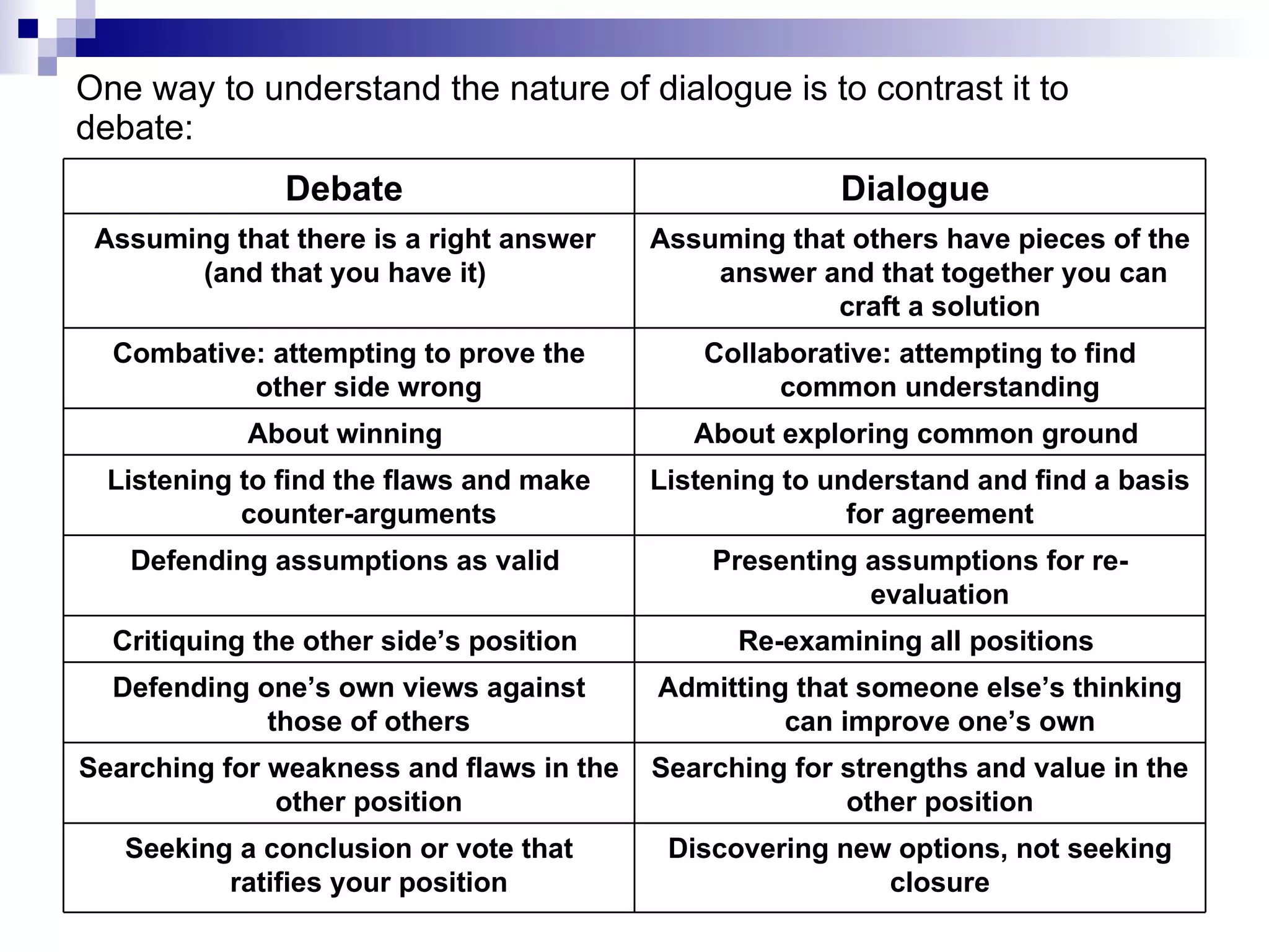 Client Engagement Session