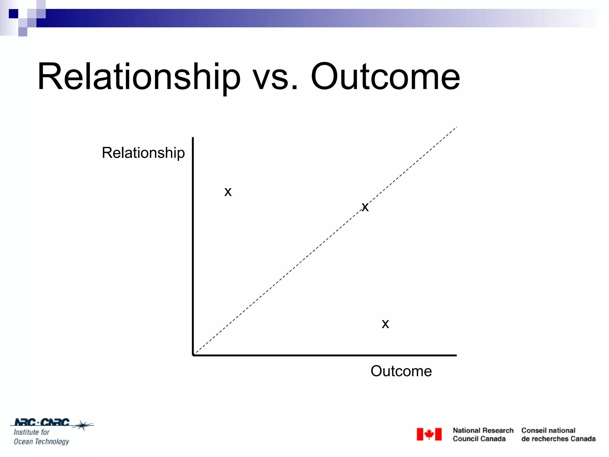 Client Engagement Session