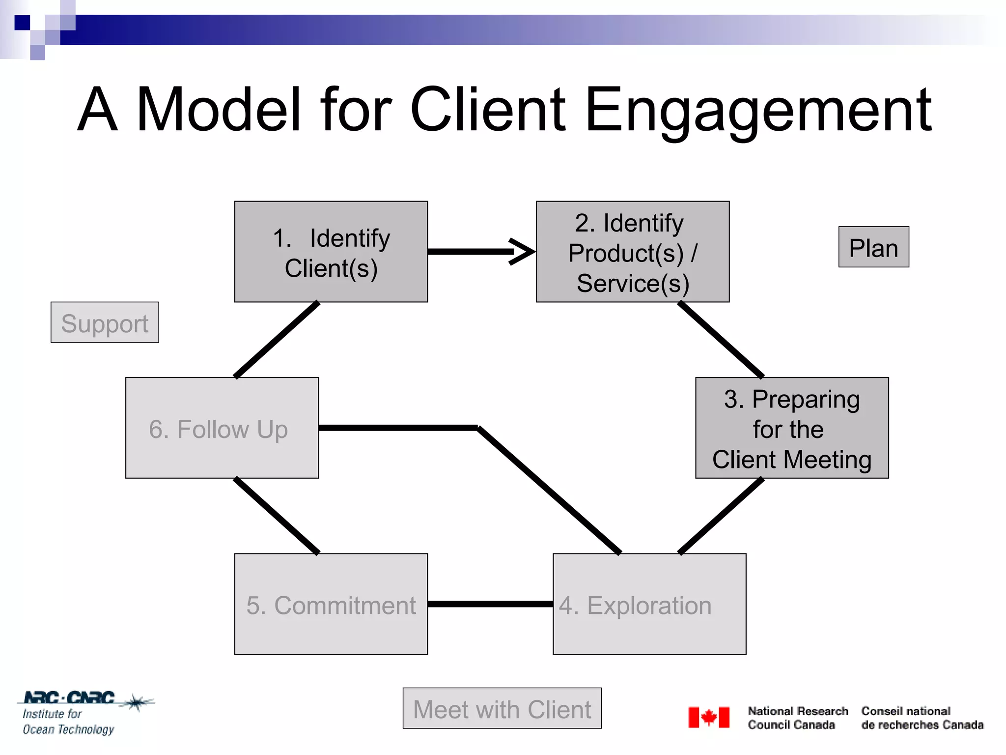 Client Engagement Session