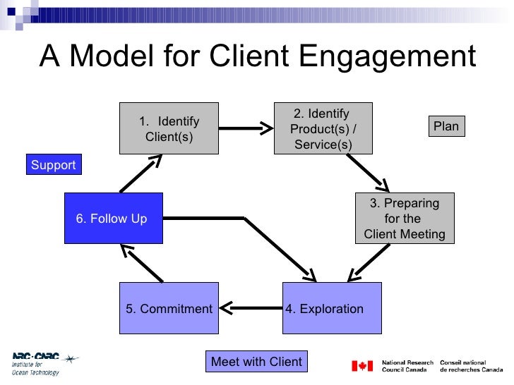 customer-engagement-model-by-kelli-arnwine-csm