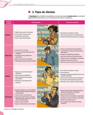 Los consumidores, clientes yusuarios
3. Tipos de clientes
Latipologíadeunclientenoesestática,sinoquecadasujetopuedevariarsuconducta
dependiendo del entorno y el momento en el que se encuentre.
Tipología
de cliente
Características Pautas de actuación
Racional
• Sabe lo que quiere y necesita.
• Es concretoy concisoensus
• demandas y opiniones.
• Pide informaciónexacta.
• Demostrar seriedad e interés.
• Demostrar seguridad y profesionalidad.
• Ofrecerinformaciónprecisaycompleta.
Reservado
• Evita mirar a los ojos.
• Procuramantenerdistanciaconel
vendedor.
• Noexteriorizasusinteresesni
opiniones.
• Busca informacióncompleta.
• Necesitatiempoparavalorarydecidir.
• Hacer preguntas de respuesta fácil.
• Animarle a que exprese sus demandas y
opiniones.
• Mostrar variedad de productos.
• Nointerrumpirsusintervenciones.
• Mostrarcalmay tranquilidady nopresionar.
• Dejarle tiempo para pensar.
• Atendera otros clientes mientras decide.
Indeciso
• Muestra una actitud de duda e
indecisión.
• Demanda gran cantidad de
• informaciónparalatomade
decisiones.
• Necesita mucho tiempo para
decidirse.
• No mostrar inquietud ni prisa.
• No presionar.
• Hacerlecreerqueescapazdetomaruna
decisión acertada.
• Ofrecerinformaciónprecisayobjetiva.
• Nomostrardemasiadosproductos.
• Atendera otros clientes mientras decide.
Dominante
• Necesita expresar sus conocimientos,
mostrarsuperioridadycontrolarla
conversación.
• Cree conocer los productos.
• Duda de la información ofrecida
sobre productos y servicios y de las
soluciones aportadas.
• Exige muchaatención.
• Busca continuamente que le elogien.
• Ofrecer información objetiva basada en
datos demostrados y probados.
• Escuchar activamente.
• Mostrar calma, tranquilidad y seguridad.
• No discutirni interrumpirle bruscamente.
• Realizar demostraciones.
• No considerar sus críticas como algo
personal.
Tabla 2.3. Tipología de clientes.
 