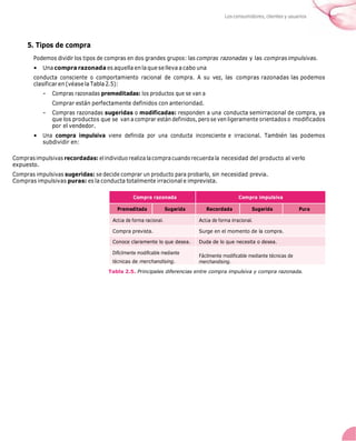 Los consumidores, clientes y usuarios
5. Tipos de compra
Podemos dividir los tipos de compras en dos grandes grupos: las compras razonadas y las compras impulsivas.
• Una compra razonada es aquella en la que selleva a cabo una
conducta consciente o comportamiento racional de compra. A su vez, las compras razonadas las podemos
clasificar en (véasela Tabla2.5):
– Compras razonadas premeditadas: los productos que se van a
Comprar están perfectamente definidos con anterioridad.
– Compras razonadas sugeridas o modificadas: responden a una conducta semirracional de compra, ya
que los productos que se van a comprar están definidos, pero se ven ligeramente orientados o modificados
por el vendedor.
• Una compra impulsiva viene definida por una conducta inconsciente e irracional. También las podemos
subdividir en:
Comprasimpulsivas recordadas: el individuo realiza lacompracuando recuerdala necesidad del producto al verlo
expuesto.
Compras impulsivas sugeridas: se decide comprar un producto para probarlo, sin necesidad previa.
Compras impulsivas puras: es la conducta totalmente irracional e imprevista.
Compra razonada Compra impulsiva
Premeditada Sugerida Recordada Sugerida Pura
ActÚa de forma racional. ActÚa de forma irracional.
Compra prevista. Surge en el momento de la compra.
Conoce claramente lo que desea. Duda de lo que necesita o desea.
Difícilmente modificable mediante
técnicas de merchandising.
Fácilmente modificable mediante técnicas de
merchandising.
Tabla 2.5. Principales diferencias entre compra impulsiva y compra razonada.
 