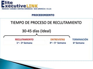 MEXICO• CARIBE• CENTRO AMERICA• SUD AMERICA • E.U.A




         TIEMPO DE PROCESO DE RECLUTAMIENTO

                    30-45 días (Ideal)
             RECLUTAMIENTO                        ENTREVISTAS     TERMINACIÓN
              1a – 3a Semana                     4a – 5a Semana    6a Semana
 