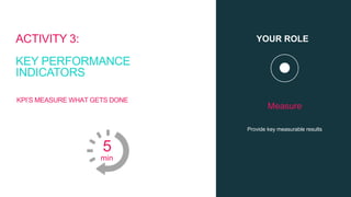 Strategy Prototyping
Key take-aways
Keep humans at
the center
Work in parallel
with multiple data
lenses
Rethink
your
strategy
approach Focus on learning,
outcomes and
impact
Iterate (refine your
strategy with each
iteration)
 