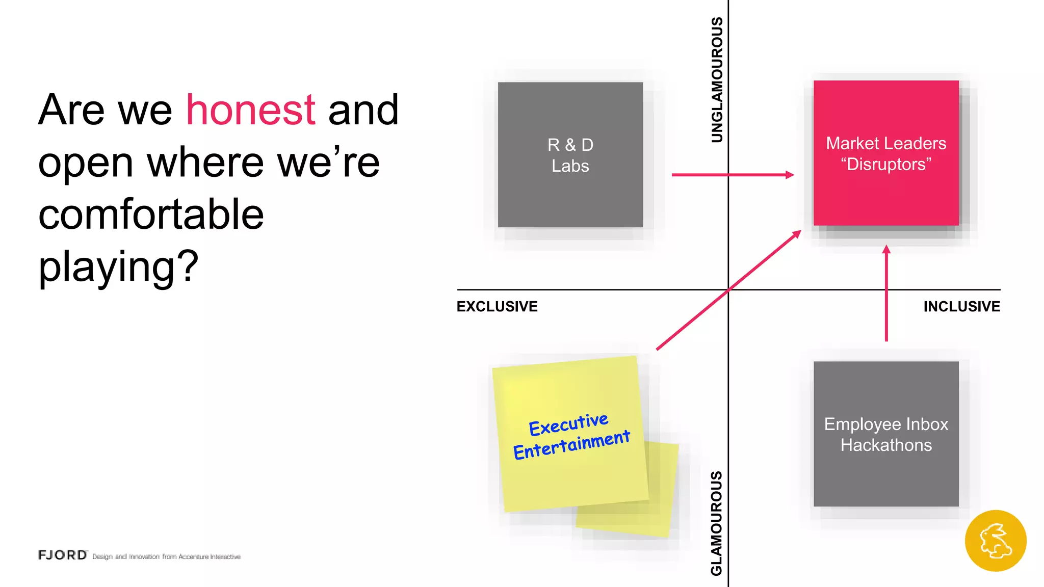 Are we honest
and open where
we’re
comfortable
playing?
UNGLAMOUROUSGLAMOUROUS
EXCLUSIVE INCLUSIVE
R & D
Labs
Employee
Inbox
Hackathons
Market Leaders
“Disruptors”