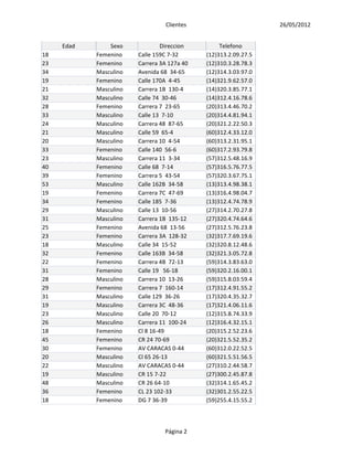 Clientes                        26/05/2012


     Edad       Sexo             Direccion        Telefono
18          Femenino    Calle 159C 7-32      (12)313.2.09.27.5
23          Femenino    Carrera 3A 127a 40   (12)310.3.28.78.3
34          Masculino   Avenida 68 34-65     (12)314.3.03.97.0
19          Femenino    Calle 170A 4-45      (14)321.9.62.57.0
21          Masculino   Carrera 1B 130-4     (14)320.3.85.77.1
32          Masculino   Calle 74 30-46       (14)312.4.16.78.6
28          Femenino    Carrera 7 23-65      (20)313.4.46.70.2
33          Masculino   Calle 13 7-10        (20)314.4.81.94.1
24          Masculino   Carrera 48 87-65     (20)321.2.22.50.3
21          Masculino   Calle 59 65-4        (60)312.4.33.12.0
20          Masculino   Carrera 10 4-54      (60)313.2.31.95.1
33          Femenino    Calle 140 56-6       (60)317.2.93.79.8
23          Masculino   Carrera 11 3-34      (57)312.5.48.16.9
40          Femenino    Calle 68 7-14        (57)316.5.76.77.5
39          Femenino    Carrera 5 43-54      (57)320.3.67.75.1
53          Masculino   Calle 162B 34-58     (13)313.4.98.38.1
19          Femenino    Carrera 7C 47-69     (13)316.4.98.04.7
34          Femenino    Calle 185 7-36       (13)312.4.74.78.9
29          Masculino   Calle 13 10-56       (27)314.2.70.27.8
31          Masculino   Carrera 1B 135-12    (27)320.4.74.64.6
25          Femenino    Avenida 68 13-56     (27)312.5.76.23.8
23          Femenino    Carrera 3A 128-32    (32)317.7.69.19.6
18          Masculino   Calle 34 15-52       (32)320.8.12.48.6
32          Femenino    Calle 163B 34-58     (32)321.3.05.72.8
22          Femenino    Carrera 4B 72-13     (59)314.3.83.63.0
31          Femenino    Calle 19 56-18       (59)320.2.16.00.1
28          Masculino   Carrera 10 13-26     (59)315.8.03.59.4
29          Femenino    Carrera 7 160-14     (17)312.4.91.55.2
31          Masculino   Calle 129 36-26      (17)320.4.35.32.7
19          Masculino   Carrera 3C 48-36     (17)321.4.06.11.6
23          Masculino   Calle 20 70-12       (12)315.8.74.33.9
26          Masculino   Carrera 11 100-24    (12)316.4.32.15.1
18          Femenino    Cl 8 16-49           (20)315.2.52.23.6
45          Femenino    CR 24 70-69          (20)321.5.52.35.2
30          Femenino    AV CARACAS 0-44      (60)312.0.22.52.5
20          Masculino   Cl 65 26-13          (60)321.5.51.56.5
22          Masculino   AV CARACAS 0-44      (27)310.2.44.58.7
19          Masculino   CR 15 7-22           (27)300.2.45.87.8
48          Masculino   CR 26 64-10          (32)314.1.65.45.2
36          Femenino    CL 23 102-33         (32)301.2.55.22.5
18          Femenino    DG 7 36-39           (59)255.4.15.55.2



                                 Página 2
 