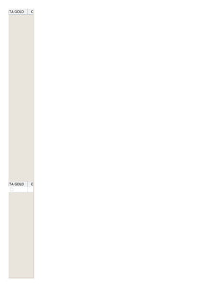 TARJETA GOLD   CHEQUERA




TARJETA GOLD   CHEQUERA
 