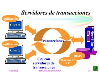 15/10/1998 PRINCIPIA INFORMATICA 24
Servidores de transacciones
Servidor
Cliente
Cliente
Aplicación
Aplicación
DBMS
Transacciones
Monitor de
TP
C/S con
servidores de
transacciones
 
