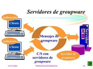 15/10/1998 PRINCIPIA INFORMATICA 25
Servidores de groupware
Servidor
Cliente
Cliente
Aplicación
Aplicación
Servidor de
groupware
Mensajes de
groupware
C/S con
servidores de
groupware
 