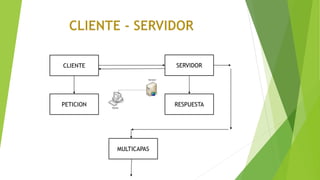 CLIENTE - SERVIDOR 2 Y 3 CAPAS | PPTX