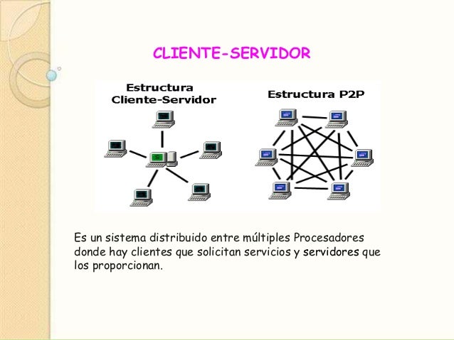 Cliente servidor