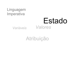 Linguagem
Imperativa
Variáveis Valores
Atribuição
Estado
 