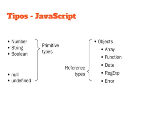 Tipos - JavaScript
 