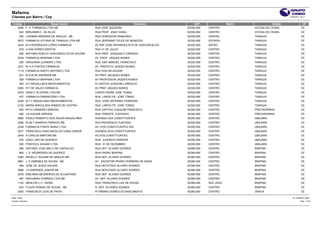 Mafarma
Clientes por Bairro / Cep                                                                                                                         27/04/2011 20:11


 Codigo                  Razao Social                                           Endereco          CEP                Bairro              Cidade               UF
    2550 F C FARMACIA LTDA ME                       RUA JOSE SIQUEIRA                         62300-000   CENTRO              VICOSA DO CEARA                CE
         543 BENJAMIN C DA SILVA                    RUA PROF JOAO VIANA                       62300-000   CENTRO              VICOSA DO CEARA                CE
         530 LUSIMAR MIRANDA DE ARAUJO - ME         RUA VEREADOR RAIMUNDO                     62320-000   CENTRO              TIANGUA                        CE
       2672 FARMACIA VITORIA DE TIANGUA LTDA ME     RUA JERONIMO TELES DE MENEZES             62320-000   ESTADIO             TIANGUA                        CE
       2445 M H RODRIGUES LOPES FARMACIA            AV ENF JOSE ENVANGELISTA DE VASCONCELOS   62320-000   ANTÃO               TIANGUA                        CE
         818 A DAS DORES SANTOS                     RUA 31 DE JULHO                           62320-000   CENTRO              TIANGUA                        CE
         525 ANTONIO NOELIO VASCONCELOS DE AGUIAR   RUA PREF JOAQUIM FLORENZIO                62320-000   CENTRO              TIANGUA                        CE
       2334 FARMACIA IBIAPABA LTDA                  AV PROF JAQUES NUNES                      62320-000   CENTRO              TIANGUA                        CE
         526 DROGARIA LEANDRO LTDA                  RUA DEP MANOEL FRANCISCO                  62320-000   CENTRO              TIANGUA                        CE
       2331 M G A PONTES FARMACIA                   AV PREFEITO JAQUES NUNES                  62320-000   CENTRO              TIANGUA                        CE
       1119 FARMACIA SANTO ANTONIO LTDA             RUA ODILON AGUIAR                         62320-000   CENTRO              TIANGUA                        CE
         531 M S M DE ANDRADE ME                    AV PREF JACQUES NUNES                     62320-000   CENTRO              TIANGUA                        CE
         528 FARMACIA IBIAPABA LTDA                 AV PROFESSOR JAQUES NUNES                 62320-000   CENTRO              TIANGUA                        CE
         529 G F MAGALHAES MEDICAMENTOS             R CAPITAO JOAQUIM LORENCIO                62320-000   CENTRO              TIANGUA                        CE
       2265 R F DE SALES FARMACIA                   AV PREF JAQUES NUNES                      62320-000   CENTRO              TIANGUA                        CE
       2333 DINIZ E OLIVEIRA LTDA ME                LARGO PADRE JOSE TOMAZ                    62320-000   CENTRO              TIANGUA                        CE
         527 FARMACIA DAMASCENO LTDA                RUA LARGO PE. JOSE TOMAZ                  62320-000   CENTRO              TIANGUA                        CE
       2226 M T F MAGALHAES MEDICAMENTOS            RUA JOSE ZEFERINO FERREIRA                62320-000   CENTRO              TIANGUA                        CE
       2125 MARIA IMACULADA RAMOS DE CASTRO         RUA LARGO PE JOSE TOMAZ                   62320-000   CENTRO              TIANGUA                        CE
         825 RITA CARNEIRO ARRUDA                   RUA CAPITAO JOAQUIM FRANCISCO             62340-000   CENTRO              FRECHEIRINHA                   CE
         485 J B AGUIAR ARRUDA                      RUA TENENTE EUFRASIO                      62340-000   CENTRO              FRECHEIRINHA                   CE
       2800 PAULO ROBERTO DOS ANJOS MAGALHÃES       AVENIDA DOS CONSTITUINTES                 62350-000   CENTRO              UBAJARA                        CE
       2368 M DE F BARROS PARENTE ME                RUA PRUDENCIO FURTADO                     62350-000   CENTRO              UBAJARA                        CE
       2246 FARMACIA PONTE MUNIZ LTDA               AV. DOS CONSTITUINTES S/N                 62350-000   CENTRO              UBAJARA                        CE
       2577 FRANCISCO VASCONCELOS VIANA JUNIOR      AVENIDA DOS CONSTITUINTES                 62350-000   CENTRO              UBAJARA                        CE
       2454 A CARLOS MARTINS ME                     AV DOS CONSTITUINTES                      62350-000   CENTRO              UBAJARA                        CE
         534 JOAO LINO DE QUEIROZ                   RUA JUVENCIO PEREIRA                      62350-000   CENTRO              UBAJARA                        CE
         535 PONTES E AGUIAR LTDA                   RUA 31 DE DEZEMBRO                        62350-000   CENTRO              UBAJARA                        CE
         496 ANTONIO JOSE MELO DE CARVALHO          RUA DEP ALVARO SOARES                     62360-000   CENTRO              IBIAPINA                       CE
         806 J S NEGREIROS DE QUEIROZ               RUA PADRE IBIAPINA                        62360-000   CENTRO              IBIAPINA                       CE
       2364 RAVELLY AGUIAR DE ARAUJO ME             RUA DEP. ALVARO SOARES                    62360-000   CENTRO              IBIAPINA                       CE
       2681 J D XIMENES DE SOUSA ME                 AV ESCRITOR PEDRO FERREIRA DE ASSIS       62360-000   CENTRO              IBIAPINA                       CE
         499 JOSE DE JESUS AGUIAR                   RUA DEPUTADO ALVARO SOARES                62360-000   CENTRO              IBIAPINA                       CE
       2668 J H ANDRADE JUNIOR ME                   RUA DEPUTADO ALVARO SOARES                62360-000   CENTRO              IBIAPINA                       CE
       2576 EMILIANA NEGREIROS DE ALCANTARA         RUA DEP ALVARO SOARES                     62360-000   CENTRO              IBIAPINA                       CE
         497 DROGARIA CORREIA LTDA ME               AV. DEP. ALVARO SOARES                    62360-000   CENTRO              IBIAPINA                       CE
       1120 WESLON C.C. VIEIRA                      RUA FRANCISCO LUIZ DE SOUSA               62360-000   SAO JOAO            IBIAPINA                       CE
         933 FLAVIO ROMAO DE SOUSA - ME             R. DEP. ALVARES SOARES                    62360-000   CENTRO              IBIAPINA                       CE
       2500 FRANCISCA LEDA DE PAIVA                 R FIRMINO GOMES DO NASCIMENTO             62365-000   CENTRO              GRACA                          CE

Base: cimed                                                                                                                                         CLI_BAIRRO_WEB
Usuário: rholiveira                                                                                                                                          Pág.: 11/25
 