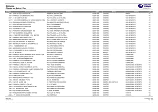 Mafarma
Clientes por Bairro / Cep                                                                                                                           27/04/2011 20:11


 Codigo                 Razao Social                                             Endereco       CEP               Bairro                  Cidade                UF
     487 JOSE UELDO AZEVEDO ME                         R MANOEL MATIAS LIMA                 62365-000   CENTRO                GRACA                            CE
         520 FARMACIA SAO BENEDITO LTDA                RUA PAULO MARQUES                    62370-000   CENTRO                SAO BENEDITO                     CE
       2347 J I DE LIMA FILHO ME                       RUA ITALIANO JULIO FILIZOLA          62370-000   CENTRO                SAO BENEDITO                     CE
       2417 F VALERIO COMERCIAL DE MEDICAMENTOS LTDA   RUA ARISTIDES BARRETO                62370-000   CENTRO                SAO BENEDITO                     CE
         518 DROGARIA LUCIANO LOPES E CIA              RUA MINISTRO ANTONIO COELHO          62370-000   CENTRO                SAO BENEDITO                     CE
         517 DROG AGUIAR PAULA LTDA                    RUA JOSE ARMANDO                     62370-000   CENTRO                SAO BENEDITO                     CE
         516 ALMIR NUNES DOURADO ME                    R. PAULO MARQUES                     62370-000   CENTRO                SAO BENEDITO                     CE
         515 AGUIAR E CIA LTDA                         RUA ARISTIDES BARRETO                62370-000   CENTRO                SAO BENEDITO                     CE
         521 FRANCISCO ERNANI MACENA - ME              RUA JOSE ARMANDO RODRIGUES           62370-000   CENTRO                SAO BENEDITO                     CE
         917 M G NEGREIROS DE QUEIROZ                  RUA ITALIANO JULIO FILIZOLA          62370-000   CENTRO                SAO BENEDITO                     CE
         868 B PARENTE COM DE MED LTDA MATRIZ          RUA ITALIANO JULIO FILIZOLA          62370-000   CENTRO                SAO BENEDITO                     CE
         597 FARMACIA SANTHIAGO LTDA                   RUA IRINEU PINTO DA SILVEIRA         62370-000   CASTELO               SAO BENEDITO                     CE
         524 WANDERLEY MACHADO PORTELA                 RUA ITALIANO JULIO FILIZOLA          62370-000   CENTRO                SAO BENEDITO                     CE
       2273 EDILSON JUNIOR T. DE MENEZES               RUA APOLONIO DE BARROS               62370-000   CENTRO                SAO BENEDITO                     CE
       2393 ANTONIO ALYSSON DE AGUIAR PAULA            RUA ANTONIO AVELINO                  62370-000   CENTRO                SAO BENEDITO                     CE
       2479 L R DE MEDEIROS ME                         RUA ARISTIDES BARRETO                62370-000   CENTRO                SAO BENEDITO                     CE
       2526 ALEXSANDRO AGUIAR FERREIRA                 RUA CAPITAO MIRANDA                  62370-000   CENTRO                SAO BENEDITO                     CE
         523 R FERNANDES DA SILVA FARMACIA             RUA CAPITAO MIRANDA                  62370-000   CENTRO                SAO BENEDITO                     CE
         522 RT ALVES MS                               RUA CANDIDO CORREIA                  62373-000   INHUÇU                SAO BENEDITO                     CE
       2582 FARMACIA NOSSA SENHORA AUXILIADORA LTDA    RUA PAULO SARASATE                   62375-000   CENTRO                CARNAUBAL                        CE
       2693 MORGANA RAMOS MARTINS ME                   RUA 22 DE JULHO                      62375-000   CENTRO                CARNAUBAL                        CE
         473 A M L DE SOUSA DAMASCENO                  R DEP VICENTE RIBEIRO                62375-000   CENTRO                CARNAUBAL                        CE
         475 FARMACIA S F SOUSA BRITO LTDA             RUA DEP VICENTE RIBEIRO              62375-000   CENTRO                CARNAUBAL                        CE
         476 FRANCISCO JOSE DE AGUIAR                  RUA DEP VICENTE RIBEIRO              62375-000   CENTRO                CARNAUBAL                        CE
       2365 FARMACIA CARLOTA LTDA                      TRAV JOSE BESERRA                    62380-000   CENTRO                GUARACIABA DO NORTE              CE
         490 FABIANA MADEIRA GOMES DE MATOS            RUA FRANCISCO BEZERRA                62380-000   CENTRO                GUARACIABA DO NORTE              CE
         313 FARMACIA E DROGARIA CAMPO GRANDE LTDA     RUA FRANCISCO BEZERRA,               62380-000   CENTRO                GUARACIABA DO NORTE              CE
       2799 J A DE SOUSA FILHO E CIA                   FRANCISCO BEZERRA                    62380-000   CENTRO                GUARACIABA DO NORTE              CE
         940 FARMACIA GUARACIABA LTDA                  RUA FRANCISCO BEZERRA                62380-000   CENTRO                GUARACIABA DO NORTE              CE
       1073 P PINTO NETO ME                            R CAPITAO FERREIRA                   62380-000   CENTRO                GUARACIABA DO NORTE              CE
       2215 IRMAOS PINTO FARMACIA LTDA                 RUA FRANCISCO BEZERRA                62380-000   CENTRO                GUARACIABA DO NORTE              CE
         493 ZORAIDE AZEVEDO PINTO                     R. CAP. FERREIRA                     62380-000   CENTRO                GUARACIABA DO NORTE              CE
       2374 FABIO R ALVES ME                           AV PERPETUO DO SOCORRO               62380-000   VARZEA DOS ESPINHOS   GUARACIABA DO NORTE              CE
       2446 FARMACIA CAMELO LTDA ME                    AV 12 DE MAIO                        62380-000   CENTRO                GUARACIABA DO NORTE              CE
         800 E GOMES REGO MEDICAMENTOS ME              RUA FRANCISCO BEZERRA                62380-000   CENTRO                GUARACIABA DO NORTE              CE
         491 G S RODRIGUES EPP                         RUA FRANCISCO BEZERRA                62380-000   CENTRO                GUARACIABA DO NORTE              CE
         492 M D TAVARES MONTEIRO                      TV JOSE BEZERRA                      62380-000   CENTRO                GUARACIABA DO NORTE              CE
         482 RAIMUNDO NONATO GOMES FEITOSA             RUA LUIS DE PINHO                    62390-000   CENTRO                CROATA                           CE
       2482 J P GOMES DE SOUSA ME                      RUA 3 DE MAIO                        62390-000   CENTRO                CROATA                           CE

Base: cimed                                                                                                                                           CLI_BAIRRO_WEB
Usuário: rholiveira                                                                                                                                            Pág.: 12/25
 