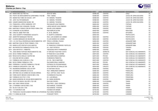 Mafarma
Clientes por Bairro / Cep                                                                                                                               27/04/2011 20:11


 Codigo                   Razao Social                                            Endereco       CEP                  Bairro               Cidade                   UF
     304 MARIA INES DE FREITAS                          SEIS DE ABRIL                        62596-000   CENTRO                CRUZ                                CE
         339 POSTO DE MEDICAMENTOS JERIFARMA LTDA-ME    TRAV. ISMAEL                         62598-000   CENTRO                JIJOCA DE JERICOACOARA              CE
         478 SEBASTIAO FABIO DE SOUSA - EPP             AV. MANOEL TEIXEIRA                  62598-000   CENTRO                JIJOCA DE JERICOACOARA              CE
         333 JOAO VALTER MARQUES                        AV MANOEL TEIXEIRA                   62598-000   CENTRO                JIJOCA DE JERICOACOARA              CE
       2209 IVAMAR DAMASCENO MUNIZ ME                   AV MANOEL TEIXEIRA                   62598-000   CENTRO                JIJOCA DE JERICOACOARA              CE
         319 FRANCISCA LOPES CARNEIRO EPP               RUA MAJOR JOAO RIBEIRO               62600-000   CENTRO                ITAPAGE                             CE
         318 FARMACIA SAO JOAQUIM LTDA ME               LARGO MAJOR JOAO RIBEIRO             62600-000   CENTRO                ITAPAGE                             CE
       2783 MARTINS E FARIAS COM DE PROD FARM LTDA      MAJOR JOAO RIBEIRO                   62600-000   CENTRO                ITAPAGE                             CE
         315 EVANEIDE ALVES BRAGA                       RUA MARLIN DUTRA                     62620-000   CENTRO                IRAUCUBA                            CE
         560 CARLOS JAIME PINTO ME                      R. 25 DE JANEIRO                     62630-000   CENTRO                APUIARES                            CE
         550 JOAO ALBERTO FERNANDES AUGUSTO             R AGAPITO CORDEIRO                   62640-000                         PENTECOSTE                          CE
       1004 JENNYFER MARQUES FREITAS                    RUA LUIS SOARES DO CARMO             62640-000   CENTRO                PENTECOSTE                          CE
       2407 CLEENE MARQUES DE MOURA ME                  R LUIS SOARES DO CARMO               62640-000   CENTRO                PENTECOSTE                          CE
         578 A. M. DE PAULA RODRIGUES MEDICAMENTOS - EPP PRACA CORONEL PAIXAO                62650-000   CENTRO                URUBURETAMA                         CE
       2395 MARTINS COM DE PROD FARMAC LTDA             RUA MAJOR SALES                      62650-000   CENTRO                URUBURETAMA                         CE
         579 MARIA ELIETE BATISTA DOS SANTOS            R FRANCISCO FERREIRA FONTELES        62650-000   CENTRO                URUBURETAMA                         CE
       2427 AM PRODUTOS FARMACEUTICOS LTDA              AV. JOAO PATRICIO                    62655-000   CENTRO                TURURU                              CE
       2274 JOAO BATISTA F. PIMENTEL                    TRAVESSA PINTO FERNANDES             62660-000   CENTRO                UMIRIM                              CE
         776 JOSE MARIA FURTADO MEDICAMENTOS ME.        R TARCISIO FAUSTINO COSTA            62670-000   SERROTE               SAO GONCALO DO AMARANTE             CE
       2128 NOVA FARMA FARMACIA LTDA                    R FRANCISCO GUILHERME                62670-000   CENTRO                SAO GONCALO DO AMARANTE             CE
       2425 REGIA KATIA ARAUJO CASTRO ME                RUA MARCIONILIA SAMPAIO              62670-000   PECEM                 SAO GONCALO DO AMARANTE             CE
         311 EDILENE MATIAS GOMES                       R MENEZES PIMENTEL                   62670-000   CENTRO                SAO GONCALO DO AMARANTE             CE
         312 FARMACIA SAO GONCALO LTDA                  AV CEL NECO MARTINS                  62670-000   CENTRO                SAO GONCALO DO AMARANTE             CE
       2382 NOVA FARMA FARMACIA LTDA                    RUA MARCIONILA SAMPAIO               62670-000   PECEM                 SAO GONCALO DO AMARANTE             CE
       2836 FERREIRA E CASTRO FARMACIA LTDA ME          ESTRADA DO PECEM/PARADA              62670-000   PARADA                SAO GONCALO DO AMARANTE             CE
       2415 FARMACIA DRUGAFER LTDA - ME                 RUA PORFIRIO DE ARAUJO S/N           62676-000   CROATA                SAO GONCALO DO AMARANTE             CE
         775 NAZARENA MOREIRA COELHO EPP                AV ANTONIO SALES                     62680-000   CENTRO                PARACURU                            CE
         507 CATARINA CARNEIRO DA SILVA                 RUA ORMEZINDA SAMPAIO                62680-000   CENTRO                PARACURU                            CE
         500 ANTONIA DALVA GOMES DE SOUSA ARRAIS        RUA CAPITAO JOSE TELES               62680-000   CENTRO                PARACURU                            CE
         328 FARM GASTE MENOS COM DE MED LTDA           R DOMINGOS PAULINO                   62680-000   CENTRO                PARACURU                            CE
         308 FARMACIA ACCYOLY LTDA                      AV LUIS BRAGA                        62685-000   CENTRO                PARAIPABA                           CE
         306 MARIA MOREIRA DE SOUZA MEDICAMENTOS        AV MARIA MOREIRA                     62685-000   CENTRO                PARAIPABA                           CE
       2754 POSTO DE MEDIC GALVÃO LTDA ME               RUA SAO PEDRO                        62690-000   FLECHEIRAS            TRAIRI                              CE
       2504 ISIS YARA FARIAS SOUSA                      RUA PROF. JOAO VERONICA              62690-000   CENTRO                TRAIRI                              CE
         824 LITORANEA COM DE MED LTDA                  RUA MANOEL TEIXEIRA                  62690-000   CENTRO                TRAIRI                              CE
         533 SILVA E GALVAO LTDA                        RUA MANOEL TEIXEIRA                  62690-000   CENTRO                TRAIRI                              CE
       2823 V S HONORATO ME                             AVENIDA DR ARAMIS                    62700-000   CENTRO                CANINDE                             CE
          50 FRANCISCA VALDECILANDIA FREIRE DA S.PEDROSA RUA SIMAO BARBOSA                   62700-000   CENTRO                CANINDE                             CE
       2759 F H VIANA SILVA ME                          R MOZART PINTO                       62700-000   CENTRO                CANINDE                             CE

Base: cimed                                                                                                                                               CLI_BAIRRO_WEB
Usuário: rholiveira                                                                                                                                                Pág.: 14/25
 