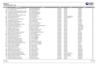 Mafarma
Clientes por Bairro / Cep                                                                                                                        27/04/2011 20:11


 Codigo                  Razao Social                                          Endereco       CEP                Bairro                 Cidade               UF
      57 M.F.CRUZ COM.PROD.FARMACEUTICOS LTDA        RUA EUCLIDES BARROSO                 62700-000   CENTRO               CANINDE                          CE
       2366 LIVIA CAMERINO LIMA                      RUA JOAQUIM MAGALHAES                62700-000   CENTRO               CANINDE                          CE
       1088 EA COLARES COM DE PROD FARMAC LTDA ME    RUA ROMEU MARTINS                    62700-000   CENTRO               CANINDE                          CE
       2159 FRANCISCA SOLANGE MARTINS MAGALHAES      RUA JOAQUIM MAGALHAES                62700-000   CENTRO               CANINDE                          CE
         737 S M MARTINS COLARES                     RUA JOAQUIM MAGALHAES                62700-000   CENTRO               CANINDE                          CE
          43 ANTONIO VALDERY PEREIRA FREIRES - EPP   RUA SIMAO BARBOSA                    62700-000   CENTRO               CANINDE                          CE
       2614 OTAVIO MAGALHAES SOUSA                   RUA JOSE VELOSO JUCA                 62700-000   ALTO GUARAMIRANGA    CANINDE                          CE
       2782 PEDROZA E ALVES LTDA                     RUA 31 DE MARCO                      62720-000   LAGOA DO MATO        ITATIRA                          CE
       2746 FLAVIO VIRGINIO DO NASCIMENTO ME         PRACA PE PERDIGAO SAMPAIO            62728-097   CENTRO               PALMACIA                         CE
       1011 FABIA MARIA M. B. ROLIM                  R. JOANA BITENCURT                   62730-000   CENTRO               CARIDADE                         CE
       2426 LEIA MARIA FERREIRA OLIMPIO ME           RUA SAO FRANCISCO                    62740-000   CENTRO               ITAPIUNA                         CE
         808 FRANCISCO PEREIRA GILDO                 PRAÇA TEN. JOSE JOAQUIM              62740-000   CENTRO               ITAPIUNA                         CE
       1144 RP COMERCIO DE MEDICAMENTOS LTDA         RUA CEL. JUSTINO CAFE                62744-000   CENTRO               MULUNGU                          CE
       2618 A JOSE PONTES MACEDO ME                  RUA CORONEL FCO BEZERRA CAMPELO      62748-000   CENTRO               CAPISTRANO                       CE
          63 FRANCISCO OZIETE CAVALCANTE             CORONEL FCO BEZERRA                  62748-000   CENTRO               CAPISTRANO                       CE
         972 FARMACIA DANTAS LTDA                    RUA GETULIO VARGAS                   62750-000   CENTRO               ARACOIABA                        CE
          20 JOSENILDO MATOS TEIXEIRA                R RAIMUNDO CASTRO E SILVA            62750-000   CENTRO               ARACOIABA                        CE
       2419 VIRGINIA SABINO MACHADO                  AV. CORONEL JOÃO FELIPE              62755-000   CENTRO               OCARA                            CE
          38 MARIA APARECIDA GOMES DE ASSIS ME       TRAVESSA BERNARDINO PROENCA          62760-000   CENTRO               BATURITE                         CE
       2694 MARIA ALDA ALVES CAMELO ME               AV 7 DE SETEMBRO                     62760-000   CENTRO               BATURITE                         CE
       2619 MONICA MARTINS DA SILVA                  TRAVESSA JOAQUIM MATOS               62760-000   CENTRO               BATURITE                         CE
       2571 PEDRO ALBERTO LIMA DE ASSIS              RUA 15 DE NOVEMBRO                   62760-000   CENTRO               BATURITE                         CE
          36 FARMACIA BATURITE LTDA                  RUA 15 DE NOVEMBRO                   62760-000   CENTRO               BATURITE                         CE
         780 JOAO BOSCO BARBOSA REBOUCAS             RUA 15 DE NOVEMBRO                   62760-000   CENTRO               BATURITE                         CE
       2513 ANDERSON LEVI GOMES DE ASSIS             RUA JULIO PEREIRA                    62762-000   CENTRO               ARATUBA                          CE
         118 MARIA IRISMAR RAMALHO CARDOSO           RUA CORONEL JUSTINO CAFE             62764-000   CENTRO               MULUNGU                          CE
       2501 DANIEL MAURICIO DE MENDONCA LIMA -ME     RUA DR LUIZ CICERO SAMPAIO           62770-000   CENTRO               PACOTI                           CE
       1145 PEDRO AUGUSTO MENDONÇA                   RUA DR.LUIS CICERO SAMPAIO           62770-000   CENTRO               PACOTI                           CE
       2558 A FELIX DA SILVA FARMACIA                RUA JOSE MOISES                      62780-000   CENTRO               PALMACIA                         CE
       2153 MARIA BUGRATO DA SILVA                   RUA JOSE CRISTINO                    62785-000   CENTRO               ACARAPE                          CE
            5 MARIA NACLENIA LIMA SILVA              RUA LAURO PONTES                     62785-000   CENTRO               ACARAPE                          CE
         200 FRANCISCO PLACIDO SILVA NETO            RUA RODOLFO TEOFILO                  62790-000   CENTRO               REDENCAO                         CE
       2695 MARIA NACLENIA LIMA SILVA                RUA PADRE ANGELO                     62790-000   CENTRO               REDENCAO                         CE
         188 CLARA DE ASSIS DIAS BEZERRA ME          RUA PADRE ANGELO                     62790-000   CENTRO               REDENCAO                         CE
         949 MARIA CONCEBIDA CAMARA MATOS ME         RUA ROSA FLORENCIO                   62790-000   DIST.ANTONIO DIOGO   REDENCAO                         CE
       2622 MARIA LIANA DE MAGALHAES NASCIMENTO      RUA TEREZA CRISTINA                  62790-000   ANTONIO DIOGO        REDENCAO                         CE
         204 RAIMUNDO FRANCO PEREIRA                 RUA PADRE BARROS                     62790-000   DIST ANTO .DIOGO     REDENCAO                         CE
         190 DROGARIA ANTONIO DIOGO LTDA             R FRANCISCO SILVA                    62790-000   CENTRO               REDENCAO                         CE
          25 ANTONIA VILANI MUNIZ DUARTE ME          CAPITAO FELIX PEREIRA                62795-000   CENTRO               BARREIRA                         CE

Base: cimed                                                                                                                                        CLI_BAIRRO_WEB
Usuário: rholiveira                                                                                                                                         Pág.: 15/25
 