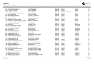 Mafarma
Clientes por Bairro / Cep                                                                                                                               27/04/2011 20:11


 Codigo                  Razao Social                                                Endereco       CEP                Bairro                  Cidade               UF
      27 FARMACIA BOA VISTA LTDA                          RUA FELIX PEREIRA                     62795-000   CENTRO                 BARREIRA                        CE
       2511 JOSE SAMUEL GONZAGA NATO                      R CEL ALEXANDRINO                     62800-000   CENTRO                 ARACATI                         CE
         568 M J DE SENA E CIA LTDA                       R CEL ALEXANDRINO                     62800-000   CENTRO                 ARACATI                         CE
         569 M J DE SENA E CIA LTDA                       R DRAGAO DO MAR                       62800-000   DIST. CANOA QUEBRADA   ARACATI                         CE
         570 M L MARQUES COM DE PROD FARM LTDA            RUA DUQUE DE CAXIAS                   62800-000   CENTRO                 ARACATI                         CE
         565 JOSE NILO BARBOSA                            R DUQUE DE CAXIAS                     62800-000   CENTRO                 ARACATI                         CE
       2410 DROG NOGUEIRA E BARBOSA                       R CORONEL ALEXANDRINO                 62800-000   CENTRO                 ARACATI                         CE
       2293 REGO REBOUCAS LTDA                            R CEL ALEXANDRINO                     62800-000   CENTRO                 ARACATI                         CE
       2320 FARMACIA TAO LTDA                             RUA CONEGO JOAO PAULO                 62800-000   CENTRO                 ARACATI                         CE
         561 ANA KARENINA DE SOUSA GONDIN                 CORONEL POMPEU                        62800-000   CENTRO                 ARACATI                         CE
         564 IOLANDA DE OLIVEIRA NOGUEIRA E CIA LTDA ME   TRAV MENEZES PIMENTEL                 62800-000   CENTRO                 ARACATI                         CE
         646 CHARLES LAMARQUES BORGES TAVARES ME          AV ESAU LACERDA                       62810-000   MUTAMBA                ICAPUI                          CE
         814 DROGARIA CARVALHO LTDA                       R DRAGAO DO MAR                       62820-000   CENTRO                 ARACATI                         CE
         364 F ABREU SILVA                                RUA PADRE ROCHA                       62823-000   CENTRO                 JAGUARUANA                      CE
       2338 M DO CARMO SOMBRA PONTES ME                   AV SIMAO DE GOIS                      62823-000   CENTRO                 JAGUARUANA                      CE
         659 M SOCORRO VALENTE E CIA LTDA                 RUA PADRE ROCHA                       62823-000   CENTRO                 JAGUARUANA                      CE
         660 NOELIA MARIA OLIVEIRA MAIA                   AV SIMAO DE GOES                      62823-000   CENTRO                 JAGUARUANA                      CE
       2815 L S PONTES ME                                 AV SIMAO DE GOIS                      62823-000   CENTRO                 JAGUARUANA                      CE
       2455 MARIA ILDETE LOPES MOUTA                      RUA MONSENHOR DOURADO                 62840-000   CENTRO                 BEBERIBE                        CE
       2532 COML GAMA DE MED LTDA                         RUA RACINE FACO                       62840-000   CENTRO                 BEBERIBE                        CE
       2716 HS DE SOUSA MED LTDA                          R PEDRO MOITA                         62850-000   CENTRO                 CASCAVEL                        CE
       2237 IVONE MARIA DE OLIVEIRA ME                    AV CHANCELER EDSON QUEIROZ            62850-000   CENTRO                 CASCAVEL                        CE
       2409 MARIA IVONEIDE ALVES DA COSTA                 RUA CRISTAIS                          62850-000   CRISTAIS               CASCAVEL                        CE
       2715 FTR FACANHA COM DE MED LTDA                   AV PE VALDEVINO NOGUEIRA              62850-000   CENTRO                 CASCAVEL                        CE
         639 FARMACIA DR METON LTDA                       R PE VALDEVINO NOGUEIRA               62850-000                          CASCAVEL                        CE
         642 OLIVEIRA E MESSIAS LTDA                      PREF VITORIANO ANTUNES                62850-000   CENTRO                 CASCAVEL                        CE
       2418 FRANCISCO NAERCIO RIOS JUNIOR ME              RUA DO MERCADO S/N                    62850-000   GUANACES               CASCAVEL                        CE
         643 ROBERTO MAIA DE SOUZA                        AV PREF VITORIANO ANTUNES             62850-000   CENTRO                 CASCAVEL                        CE
         589 FARMACIA CASCAVEL LTDA                       RUA PREF VITORIANO ANTUNES            62850-000   CENTRO                 CASCAVEL                        CE
         586 ANTONIO AGAMENON DE ARAUJO                   PROF NOGUEIRA                         62860-000   CENTRO                 PINDORETAMA                     CE
         123 COMERCIAL PAIXAO LTDA                        RUA JOAQUIM NOGUEIRA LOPES            62870-000   CENTRO                 PACAJUS                         CE
       2700 MENEZES E IRMAOS LTDA                         R SEN CARLOS JEREISSATI               62870-000   CENTRO                 PACAJUS                         CE
       2411 COM DE PROD FARM PAIXAO LTDA ME               RUA CONEGO EDUARDO ARARIPE            62870-000   CENTRO                 PACAJUS                         CE
         124 ORG FARM AILA                                RUA CONEGO EDUARDO ARARIPE            62870-000   CENTRO                 PACAJUS                         CE
         126 VIENA MARIA BRAGA DIOGENES ME                RUA CONEGO EDUARDO ARARIPE            62870-000   CENTRO                 PACAJUS                         CE
          64 FRANCISCO AIRTON LIMA FILHO                  RUA FRANCISCO BATISTA                 62875-000   CENTRO                 CHOROZINHO                      CE
          80 FARMACIA HORIZONTE LTDA                      R PRES CASTELO BRANCO                 62880-000   CENTRO                 HORIZONTE                       CE
         926 J R DE SOUSA MEDICAMENTOS                    AV JOSE EUCLIDES FERREIRA GOMES       62880-000   CENTRO                 HORIZONTE                       CE
          85 M E HERMES DE ALMEIDA EPP                    AV PRES CASTELO BRANCO                62880-000   CENTRO                 HORIZONTE                       CE

Base: cimed                                                                                                                                               CLI_BAIRRO_WEB
Usuário: rholiveira                                                                                                                                                Pág.: 16/25
 