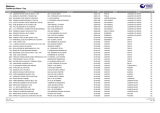 Mafarma
Clientes por Bairro / Cep                                                                                                                             27/04/2011 20:11


 Codigo                  Razao Social                                               Endereco       CEP                   Bairro              Cidade               UF
    1157 LANDIM SANTANA COM DE MEDIC LTDA                RUA OTAVIO AIRES                      63030-100   PIRAJA                 JUAZEIRO DO NORTE              CE
         734 MARIA DO SOCORRO V MENDES ME                RUA VEREADOR JOSE RODRIGUES           63030-110   PIRAJA                 JUAZEIRO DO NORTE              CE
       2249 SOCIEDADE CIVIL MEDICO CIRURGICA             R. LEAO SAMPAIO                       63040-000   JARDIM GONZAGA         JUAZEIRO DO NORTE              CE
       2264 FARMACIA IRMAOS BORGES LTDA EPP              R. SEVERINA LINDALVA SOARES           63041-600   FREI DAMIAO            JUAZEIRO DO NORTE              CE
       2315 COSTA E MOURA COM DE MEDICAM LTDA ME         RUA PIO X                             63050-020   SALESIANOS             JUAZEIRO DO NORTE              CE
       2432 JOSE BEZERRA DA SILVA DROG ME                TRAV MANOEL VITORINO                  63050-030   SALESIANOS             JUAZEIRO DO NORTE              CE
         878 ITALA ALENQUER DE OLIVEIRA ME               RUA JOSE MOURA LINS                   63050-120   SALESIANOS             JUAZEIRO DO NORTE              CE
       2461 E. M. HONORATO COSMÉTICOS MICROEMPRESA       RUA JOSE MARROCOS                     63050-240   SALESIANOS             JUAZEIRO DO NORTE              CE
       2670 FARMACIA CAMILO CARVALHO LTDA                RUA SAO DAMIAO                        63050-360   SANTA TEREZA           JUAZEIRO DO NORTE              CE
       2444 GREGORY MICHEL SILVA FARIAS                  R. JOSE ANDRADE DE LAVOR              63050-450   ROMEIRÃO               JUAZEIRO DO NORTE              CE
       2203 CICERO B DA SILVA ME                         RUA CAPITAO COIMBRA                   63050-790   ROMEIRAO               JUAZEIRO DO NORTE              CE
       2656 COMEGE COML DE MED GENTIL LTDA               AVENIDA PADRE CICERO                  63100-000   SAO MIGUEL             CRATO                          CE
         412 RAIMUNDO JUCELINO SAMPAIO DE OLIVEIRA       RUA DUARTE JUNIOR                     63100-000   SEMINÁRIO              CRATO                          CE
       2121 COML CARIRI LTDA                             RUA BARBARA DE ALENCAR                63100-000   CENTRO                 CRATO                          CE
         774 J LAERCIO SOUSA DE VASCONCELOS E CIA LTDA   RUA SANTOS DUMONT                     63100-000   CENTRO                 CRATO                          CE
       2781 GUSTAVO SALES DE MOURA                       SENADOR POMPEU                        63100-080   CENTRO                 CRATO                          CE
       2751 NOVA DISTRIB DE MEDICAMENTOS LTDA            AV TEODORICO TELES                    63100-160   CENTRO                 CRATO                          CE
         853 MARIA DE FATIMA BEZERRA MORAES              R. MONSENHOR ESMERALDO                63100-310   CENTRO                 CRATO                          CE
       2196 DROGARIA JUSTO CAVALCANTE LTDA - EPP         RUA BARBARA DE ALENCAR                63100-340   CENTRO                 CRATO                          CE
         852 JOSE LUNA ALENCAR                           R BARBARA DE ALENCAR                  63100-340   CENTRO                 CRATO                          CE
       2606 FARM DO TRABALHADOR NUNES RODRIGUES LTDA MECORONEL LUIS TEIXEIRA
                                                      R                                        63100-970   CENTRO                 CRATO                          CE
       2721 FARM MORAIS E SILVA LTDA ME                  MONSENHOR ESMERALDO                   63101-220   CENTRO                 CRATO                          CE
       2522 UNI RIM UNID DE DIALISE E TRANSPL RENAL      R. ZACARIAS GONCALVES                 63105-330   CENTRO                 CRATO                          CE
         225 VANIA MARIA FERREIRA LEITE                  R JOSE FERREIRA DE SOUSA              63120-000   CENTRO                 MILHA                          CE
         413 CLAUDIONOR FRANCILINO RIBEIRO               PRAÇA 31 DE MARÇO                     63130-000   CENTRO                 FARIAS BRITO                   CE
       2708 E PAULINO DA COSTA ME                        R EUCLIDES ONOFRE                     63140-000   CENTRO                 ASSARE                         CE
         378 GERALDO LEITE DE MELO                       R DOUTOR GENTIL BRAGA                 63140-000   CENTRO                 ASSARE                         CE
         380 MARCOS RIVALDO MOTA MATIAS                  RUA EUCLIDES ONOFRE                   63140-000   CENTRO                 ASSARE                         CE
       2379 FARM FARMAMIGA ASSARE LTDA                   RUA EUCLIDES ONOFRE                   63140-000   CENTRO                 ASSARE                         CE
         377 FRANCISCO ASSIS COELHO MOTA ME              R PADRE EMILIO CABRAL                 63140-000   CENTRO                 ASSARE                         CE
         833 PEDRO BATISTA FREIRE                        RUA 21 DE OUTUBRO                     63145-000   CENTRO                 TARRAFAS                       CE
       2542 FARM SEMINARIO COM DE MED LTDA               AV 07 DE SETEMBRO                     63150-000   CENTRO                 CAMPOS SALES                   CE
       2448 FRANCISCA BARRETO DE SOUSA ME                CARNEIRO DE MENDONCA                  63150-000   CENTRO                 CAMPOS SALES                   CE
       2508 DROG SAO FRANCISCO LTDA                      JOAO SEVERO CORTES                    63150-000   CENTRO                 CAMPOS SALES                   CE
       2375 J. E. MATOS BEZERRA - ME                     RUA VALDEMAR FALCAO                   63150-000   CENTRO                 CAMPOS SALES                   CE
       2447 ANTONIA ROSA FORTALEZA LIMA                  RUA 7 DE SETEMBRO                     63150-000   CENTRO                 CAMPOS SALES                   CE
       2387 EDINALDO FERREIRA MARQUES                    RUA BARBARA PEREIRA ALENCAR           63150-000   CENTRO                 CAMPOS SALES                   CE
       2507 MARIA NEIDE DUARTE FULGENCIO ME              AVENIDA SAO PEDRO                     63155-000   CENTRO                 SALITRE                        CE
       2376 EXPEDITO CLAUDIO DE ALENCAR ALVES ME         PRACA 04 DE SETEMBRO                  63160-000   CENTRO                 POTENGI                        CE

Base: cimed                                                                                                                                             CLI_BAIRRO_WEB
Usuário: rholiveira                                                                                                                                              Pág.: 19/25
 