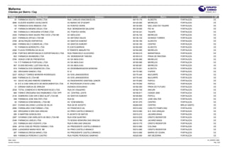 Mafarma
Clientes por Bairro / Cep                                                                                                                        27/04/2011 20:11


 Codigo                 Razao Social                                          Endereco       CEP                   Bairro               Cidade               UF
      81 FARMACIA SOUTO VIEIRA LTDA                     RUA CARLOS VASCONCELOS           60115-170   ALDEOTA                FORTALEZA                       CE
       2680 ELIEZER SOARES CAVALCANTE                   AV BARAO DE STUDART              60120-000   MEIRELES               FORTALEZA                       CE
         132 FARMACIA DOIS IRMAOS LTDA                  AV PONTES VIEIRA                 60130-000   SAO JOAO DO TAUAPE     FORTALEZA                       CE
          67 FARMACIA MENINO DEUS LTDA                  RUA MONSENHOR SALAZAR            60130-000   PIO XII                FORTALEZA                       CE
         355 FARMACIA E DROGARIA VITORIA LTDA           AV. PONTES VIEIRA                60130-241   TAUAPE                 FORTALEZA                       CE
       2325 FARMACIA MAIS SAUDE PRA VOCE LTDA ME        AV ABOLICAO                      60135-100   MEIRELES               FORTALEZA                       CE
       2431 FARMACIA OPCAO LTDA ME                      AV ANTONIO SALES                 60135-102   DIONISIO TORRES        FORTALEZA                       CE
       2785 JM NUTRIÇÃO ESPORTIVA                       AV SANTOS DUMONT                 60150-160   ALDEOTA                FORTALEZA                       CE
       2480 FARMAS NILO COMERCIAL LTDA                  AV SANTOS DUMONT                 60150-160   CENTRO                 FORTALEZA                       CE
          70 FARMACIA NORDESTE LTDA                     R COSTA BARROS                   60160-000   ALDEOTA                FORTALEZA                       CE
       2282 FLAVIA FERREIRA DA SILVA                    R TENENTE AMAURI PIO             60160-090   MEIRELES               FORTALEZA                       CE
       2798 FORTSEX IMPORTANCAO E EXPORTANCAO LTDA      RUA FRANCISCO GLIUCERIO          60165-010   MARAPONGA              FORTALEZA                       CE
         602 FARMACIA INHAMUNS LTDA                     AV MONSENHOR TABOSA              60165-010   PRAIA DE IRACEMA       FORTALEZA                       CE
       2784 VENUS COM DE PRESENTES                      AV DA ABOLICAO                   60165-080   MEIRELES               FORTALEZA                       CE
         119 F P FARMACIA PORTUGAL LTDA                 AV DA ABOLICAO                   60165-080   MEIRELES               FORTALEZA                       CE
         857 ELSEN MICHAEL LUSTOSA HELAL                AV DA ABOLICAO                   60165-081   MEIRELES               FORTALEZA                       CE
         819 FARMACIA DOS GENERICOS LTDA                AV DESEMBARGADOR MOREIRA         60170-001   ALDEOTA                FORTALEZA                       CE
         252 DROGARIA RAMOS LTDA                        R 14                             60175-380   ITAPERI                FORTALEZA                       CE
       2437 KERLEY TORRES MOREIRA RODRIGUES             AV DOS JANGADEIROS               60175-440   MUCURIPE               FORTALEZA                       CE
       2492 FARMACIA ID LTDA ME                         AV DOS JANGADEIROS               60175-440   MUCURIPE               FORTALEZA                       CE
         161 SAVIO HELANO RIBEIRO SOBREIRA              AV ENGENHEIRO SANTANA JUNIOR     60175-650   PAPICU                 FORTALEZA                       CE
          19 B E A COM VAREJISTA DE MEDICAMENTOS LTDA   R. PROFESSOR OTAVIO LOBO         60176-050   PAPICU                 FORTALEZA                       CE
          41 ERNANI GARCIA DE ARRUDA                    AVENIDA DIOGUINHO                60182-000   PRAIA DO FUTURO        FORTALEZA                       CE
       2539 TOTAL COMERCIO E REPRESENTACAO LTDA         RUA DO VAQUEIRO                  60182-740   ANCURI                 FORTALEZA                       CE
         895 FARM E DROGARIA SAO RAIMUNDO LTDA EPP      AV CENTRAL LESTE                 60190-611   CIDADE 2000            FORTALEZA                       CE
       2144 SOBREIRA COM VAR D MED ALOP LTDA ME         AV SANTOS DUMONT                 60190-800   PAPICU                 FORTALEZA                       CE
         548 FARMACIA JOSE WALTER LTDA                  RUA 62                           60191-070   JOSE WALTER            FORTALEZA                       CE
          62 FARMACIA DOM MANOEL LTDA ME                AV DOM MANOEL                    60191-070   CENTRO                 FORTALEZA                       CE
       2441 EVANIA SALVIANO LUCENA DA SILVA             RUA 26 DE AGOSTO                 60260-000   CENTRO                 BREJO SANTO                     CE
       2580 FARMALARA COM FARMAC LTDA                   AV FRANCISCO SA                  60310-002   CARLITO PAMPLONA       FORTALEZA                       CE
         820 DROGARIA N SRA DAS GRACAS                  AV PRES CASTELO BRANCO           60310-060   N.S. DAS GRAÇAS        FORTALEZA                       CE
         280 K MARTINS GONCALVES                        R JACINTO DE MATOS               60310-210   JACARECANGA            FORTALEZA                       CE
       2367 CIFARMA COM VAREJISTA DE MED LTDA ME        RUA DOM QUINTINO                 60310-520   CRISTO REDENTOR        FORTALEZA                       CE
       2346 FARMACIA LISIEUX LTDA                       TV NOSSA SENHORA DAS GRACAS      60310-760   JACARECANGA            FORTALEZA                       CE
         272 FARMACIA SAO VICENTE LTDA                  RUA N SRA DAS GRACAS             60310-770   CRISTO REDENTOR        FORTALEZA                       CE
       2546 JATHA COM DE PRODS FARMAC LTDA              AV PRESIDENTE CASTELO BRANCO     60312-060   COLONIA                FORTALEZA                       CE
       2208 LUDIGARDA MARIA RIOS ME                     AV PRES CASTELO BRANCO           60312-060   CRISTO REDENTOR        FORTALEZA                       CE
         267 FARMACIA DROGA MANO LTDA                   AV PRESIDENTE CASTELO BRANCO     60312-060   BARRA DO CEARA         FORTALEZA                       CE
         609 FARMACIA PEREIRA E CASTRO                  RUA PADRE PERDIGAO SAMPAIO       60320-000   ANT.BEZERRA            FORTALEZA                       CE

Base: cimed                                                                                                                                        CLI_BAIRRO_WEB
Usuário: rholiveira                                                                                                                                          Pág.: 2/25
 