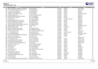 Mafarma
Clientes por Bairro / Cep                                                                                                                         27/04/2011 20:11


 Codigo                 Razao Social                                            Endereco       CEP                   Bairro              Cidade               UF
     461 GERALDO GERLANIO SAMPAIO DE OLIVEIRA ME       RUA ALVIM ALVES                     63165-000   CENTRO                 NOVA OLINDA                    CE
       2503 COML CARIRIENSE DE PROD FARM LTDA ME       RUA SAO SEBASTIAO                   63165-000   CENTRO                 NOVA OLINDA                    CE
       2449 F FELIX DA SILVA FARMACIA ME               ALEXANDRE ARRAIS                    63170-000   CENTRO                 ARARIPE                        CE
       2737 JOSE RAFAEL DE AMORIM ME                   RUA DOS CARIRIS                     63180-000   CENTRO                 BARBALHA                       CE
         432 ANTONIA A SALUSTRIANO DA SILVA            AV AILTON GOMES                     63180-000   PIRAJA                 JUAZEIRO DO NORTE              CE
       2658 FARMACIA LANDIM LTDA                       AVENIDA COSTA CAVALCANTE            63180-000   CENTRO                 BARBALHA                       CE
       2457 CICERO DEMONTHIER MONTEIRO LANDIM          RUA 7 DE SETEMBRO                   63180-000   CENTRO                 BARBALHA                       CE
         389 SAMPAIO E LEITE LTDA ME                   RUA 07 DE SETEMBRO                  63180-000   CENTRO                 BARBALHA                       CE
       1171 A E DUARTE EPP                             RUA PAULO MAURICIO                  63180-000   VILA SANTO ANTONIO     BARBALHA                       CE
         879 EMPREEND FARM SANTA CECILIA LTDA          RUA PRINCESA ISABEL                 63180-000   CENTRO                 BARBALHA                       CE
         872 ELIELDE NASCIMENTO DOS SANTOS EPP         RUA PERO COELHO                     63180-000   CENTRO                 BARBALHA                       CE
         773 MARIA SOLANGE BARRETO RIBEIRO             RUA PRINCESA ISABEL                 63180-000   CENTRO                 BARBALHA                       CE
       2753 FARM DO TRABALHADOR DO BRASIL CEARA LTDA   RUA PRINCESA ISABEL                 63180-000   CENTRO                 BARBALHA                       CE
         441 XAVIER COMERCIAL DE MED. COMEX            RUA SAO PEDRO                       63180-000   CENTRO                 JUAZEIRO DO NORTE              CE
       2494 ERISMAR ARAUJO VIEIRA                      RUA 05                              63180-000   CIROLANDIA             BARBALHA                       CE
       2194 MARIA DO SOCORRO ARAUJO LEITE              RUA PRINCESA ISABEL                 63180-000   CENTRO                 BARBALHA                       CE
         783 FRANCISCO RIVAILDO TELES BRAGA.           RUA BARBARA DE ALENCAR              63180-002   CENTRO                 CRATO                          CE
         866 FRUTUOSO DA SILVA NETO                    RUA ANTONIO FERNANDES DE LIMA       63185-000   CENTRO                 FARIAS BRITO                   CE
         903 J. H. S. LAURENTINO - ME                  RUA MADRE ILDUARA                   63186-000   ALTO DA ALEGRIA        BARBALHA                       CE
         466 M H L SAMPAIO DROGARIA                    RUA DR JOSE AUGUSTO                 63190-000   CENTRO                 SANTANA DO CARIRI              CE
       2493 FRANCISCO FREIRES DE MOURA DROGARIA ME     RUA JOAQUIM SOARES DA SILVA         63195-000   CENTRO                 ALTANEIRA                      CE
         422 JESUALDO ALVES GONDIM                     RUA MANOEL LUIZ                     63196-000   CENTRO                 JATI                           CE
       2509 MARTA ALVES DA CRUZ RIBEIRO                RUA FELIX ITALIANO                  63200-000                          MISSAO VELHA                   CE
       2392 L C TAVARES LEITE ME                       RUA CEL JOSE DANTAS                 63200-000   CENTRO                 MISSAO VELHA                   CE
       2732 MILIANA MIRNA FURTADO BRANDÃO              RUA SANTOS DUMONT                   63200-000   CENTRO                 MISSAO VELHA                   CE
         458 MOISES PEDRO GONCALVES NETO               RUA CEL JOSE DANTAS                 63200-000   CENTRO                 MISSAO VELHA                   CE
       2496 V L PEREIRA POSTO DE MEDICAMENTOS ME       FELIX ITALIANO                      63207-000   CENTRO                 MISSAO VELHA                   CE
       2359 EMERSON LIMA BORGES ME                     RUA MAJOR JOSE FRANCISCO            63210-000   CENTRO                 MAURITI                        CE
         446 DROGA SILVA LTDA                          RUA CAP MIGUEL DANTAS               63210-000   CENTRO                 MAURITI                        CE
       2378 J R ARAUJO ME                              RUA CARLOS MORAIS                   63220-000   CENTRO                 CARIRIACU                      CE
       2377 A B DE ARAUJO                              RUA CARLOS MORAIS                   63220-000   CENTRO                 CARIRIACU                      CE
         408 ANA VITAL DE SOUSA                        RUA CORONEL VULPINO DA CUNHA        63220-000   CENTRO                 CARIRIACU                      CE
         594 F S DA SILVA ME                           RUA LUIS ROLIM                      63220-000   CENTRO                 CARIRIACU                      CE
         457 MARIA TELMA ALBUQUERQUE                   TRAV JACO FELIX                     63250-000   CENTRO                 MILAGRES                       CE
       2316 F A SISNANDO EUGENIO ME                    RUA JULIA SAMPAIO                   63250-000   FREI DAMIAO            MILAGRES                       CE
       2114 SAO MATEUS COM DE MEDICAM LTDA             RUA PADRE MIZAEL GOMES              63250-000   CENTRO                 MILAGRES                       CE
         453 EDMILSON COELHO                           RUA JULIO COELHO                    63250-000   CENTRO                 MILAGRES                       CE
       2734 H F DE FIGUEIREDO                          RUA PE MISAEL GOMES                 63250-000   CENTRO                 MILAGRES                       CE
       2763 FARM DO TRABALHADOR DO BRASIL CEARA LTDA   R HERACLITO ALVES DE MOURA          63260-000   CENTRO                 BREJO SANTO                    CE

Base: cimed                                                                                                                                         CLI_BAIRRO_WEB
Usuário: rholiveira                                                                                                                                          Pág.: 20/25
 