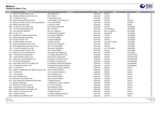Mafarma
Clientes por Bairro / Cep                                                                                                                            27/04/2011 20:11


 Codigo                   Razao Social                                              Endereco       CEP                 Bairro               Cidade               UF
     197 DROG J OLIVEIRA FARIAS LTDA                     NOGUEIRA ACIOLY                       63430-000   CENTRO               ICO                             CE
         829 DELMIRO JARBAS HOLANDA SA E CIA             RUA PEDRO II                          63430-000   CENTRO               ICO                             CE
         203 J M DANTAS DA SILVA                         R NOGUEIRA ACIOLI                     63430-000   CENTRO               ICO                             CE
         585 ANGELA MARIA MORAIS SILVEIRA                R DR AFONSO A VASCONCELOS             63460-000   CENTRO               PEREIRO                         CE
         575 MARIA DE FATIMA ALVES DA SILVA BAZARES ME   R CEL JOSE FREIRE                     63460-000   CENTRO               PEREIRO                         CE
         596 MANOEL MARTINS ALVES                        R CAPITAO TODINI                      63465-000   CENTRO               ERERE                           CE
       2584 H E COM DE PROD FARM LTDA                    RUA TENENTE BARREIRA                  63475-000   CENTRO               JAGUARIBE                       CE
         555 J S BOTAO MEDICAMENTOS ME                   RUA LUIZ PINTO                        63475-000   NOVA BRASILIA        JAGUARIBE                       CE
         653 LUIS GONZAGA VIEIRA ME                      RUA DO COMERCIO                       63475-000   NOVA FLORESTA        JAGUARIBE                       CE
       2385 M P VAZ ME                                   AV SIGEFREDO DIOGENES                 63475-000   CRUZEIROS            JAGUARIBE                       CE
         573 FRANCISCO DIONIZIO NOGUEIRA ME              RUA SAVINO BARREIRA                   63475-000   CENTRO               JAGUARIBE                       CE
         654 MARIA EDINIR MAIA NOGUEIRA                  R. 07 DE SETEMBRO                     63475-000   CENTRO               JAGUARIBE                       CE
         657 R M SILVA BOTAO EPP                         R SAVINO BARREIRA                     63475-000   CENTRO               JAGUARIBE                       CE
       2267 ALVARO PEREIRA LOPES ME                      AVENIDA CENTRAL                       63475-000   CONJUNTO COHAB       JAGUARIBE                       CE
         656 ORG FARM PEREIRA LOPES LTDA                 RUA SETE DE SETEMBRO                  63475-000   CENTRO               JAGUARIBE                       CE
         655 MARIA MARGARIDA MAIA CASTRO EPP             RUA 07 DE SETEMBRO                    63475-000   CENTRO               JAGUARIBE                       CE
         363 F J PEIXOTO SOARES FILHO ME                 RUA SANTA TEREZINHA                   63475-000   DIST FEITICEIRO      JAGUARIBE                       CE
         652 ISAURA TEIXEIRA E FARIAS LTDA               RUA 7 DE SETEMBRO                     63475-000   CENTRO               JAGUARIBE                       CE
         574 SEBASTIAO ALVES NORONHA ME                  RUA PADRE JOAO BANDEIRA               63475-000   CENTRO               JAGUARIBE                       CE
       2405 T NOGUEIRA DE QUEIROZ ME                     AV MANOELDECASTRO FILHO               63480-000   CENTRO               JAGUARETAMA                     CE
         650 J IVAN PINHEIRO DA SILVA ME                 RUA TRISTAO GONCALVES                 63480-000   CENTRO               JAGUARETAMA                     CE
       2817 SEBASTIAO ALVES NORONHA EPP                  AV MANOEL DE CASTRO FILHO             63480-000   CENTRO               JAGUARETAMA                     CE
         673 M R BOTAO NOGUEIRA ME                       R ULYSSES OLIVEIRA SILVA              63490-000   CENTRO               JAGUARIBARA                     CE
       2610 ALINE ANNE PEIXOTO DE ALMEIDA ME             AV FRANCISCO MELANIAS BEZERRA         63490-000   CENTRO               JAGUARIBARA                     CE
         674 T G PINHEIRO QUEIROZ EPP                    R PERGENTINO ALMINO PINHEIRO          63490-000   CENTRO               JAGUARIBARA                     CE
       2328 F B LOPES EPP                                AV MARECHAL CASTELO BRANCO            63500-000   VENEZA               IGUATU                          CE
       2691 FARM DO TRABALHADOR DO BRASIL CEARA LTDA     RUA FLORIANO PEIXOTO                  63500-000   CENTRO               IGUATU                          CE
       2642 P. AMARO ME                                  AV. MAL CASTELO BRANCO                63500-000   VENEZA               IGUATU                          CE
         947 L M A ALENCAR                               RUA AGENOR ARUJO                      63500-000   CENTRO               IGUATU                          CE
       1084 ENIO FERREIRA LIMA                           RUA ESTADOS UNIDOS                    63500-000   FLORES               IGUATU                          CE
         935 MENDONCA E BEZERRA LTDA                     RUA EPITACIO PESSOA                   63500-000   CENTRO               IGUATU                          CE
       2127 M DA CONCEICAO FERREIRA PRODS FARM           FLORIANO PEIXOTO                      63500-000   CENTRO               IGUATU                          CE
         214 SIMONE B MARQUES                            AV MARECHAL CASTELO BRANCO            63500-000   CENTRO               IGUATU                          CE
         210 MANOEL NETO DIAS DA SILVA                   R EPITACIO PESSOA                     63500-000   CENTRO               IGUATU                          CE
       2362 JOZILENE ALVES DE FARIAS ME                  RUA EDUARDO LAVOR                     63500-000   CENTRO               IGUATU                          CE
       2386 P MOREIRA DA SILVA DROGARIA ME               RUA EPITACIO PESSOA                   63500-000   CENTRO               IGUATU                          CE
       2769 LUDMYLLA FELIPE SILVA ME                     FLORIANO PEIXOTO                      63500-000   CENTRO               IGUATU                          CE
       2518 I S MARCELINO ME                             TV PEDRO GOMES DE ARAUJO              63515-000   CENTRO               QUIXELO                         CE
       2169 FARMACIA LIRA BARROS LTDA                    RUA EPITACIO PESSOA                   63520-000   CENTRO               OROS                            CE

Base: cimed                                                                                                                                            CLI_BAIRRO_WEB
Usuário: rholiveira                                                                                                                                             Pág.: 22/25
 