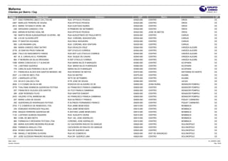 Mafarma
Clientes por Bairro / Cep                                                                                                                      27/04/2011 20:11


 Codigo                   Razao Social                                        Endereco       CEP                  Bairro              Cidade               UF
    1017 ENIO FERREIRA LIMA E CIA LTDA ME            RUA EPITACIO PESSOA                 63520-000   CENTRO                OROS                           CE
       2467 MARLUCE PEREIRA DE SOUSA                 RUA EPITÁCIO PESSOA                 63520-000   CENTRO                OROS                           CE
       2612 MARIA TATIANA R VIEIRA ME                RUA CUSTODIO NUNES                  63520-000   CENTRO                OROS                           CE
         236 DROGARIA CANDIDO LTDA                   R PRIMEIRO DE SETEMBRO              63520-000   CENTRO                OROS                           CE
       2552 MIRIAN M RUFINO VIDAL ME                 RUA EPITACIO PESSOA                 63520-000   JOSE DE MATOS         OROS                           CE
         182 MARTA REGIA ALBUQUERQUE OLIVEIRA - ME   RUA AUGUSTINHO DE PAULA BRITO       63530-000   CENTRO                CARIUS                         CE
         180 A B DE OLIVEIRA EPP                     RUA CORONEL BOAVENTURA              63530-000   CENTRO                CARIUS                         CE
       2544 FF BASTOS HOLANDA                        RUA RAUL NOGUEIRA                   63530-000   CENTRO                CARIUS                         CE
         950 LUIS RAHMAN LEAL                        RUA CORONEL BOA VENTURA             63530-000   CENTRO                CARIUS                         CE
         469 MARIA CANDICE DINIZ SATIRO              RUA OSVALDO CRUZ                    63540-000   CENTRO                VARZEA ALEGRE                  CE
       2778 JD DANTAS PROD FARM ME                   DEP OTACILIO CORREIA                63540-000   CENTRO                VARZEA ALEGRE                  CE
       2256 ITALO DO NASCIMENTO FARIAS               RUA DEP LUIZ OTACILIO CORREIA       63540-000   CENTRO                VARZEA ALEGRE                  CE
         467 M. S. CARVALHO G. FERREIRA              RUA DUQUE DE CAXIAS                 63540-000   CENTRO                VARZEA ALEGRE                  CE
         964 P MOREIRA DA SILVA DROGARIA             R DEP OTACILIO CORREA               63540-000   CENTRO                VARZEA ALEGRE                  CE
       1098 MARIA CONCEICAO C F ALENCAR              RUA MARIA NILCE R MARQUES           63560-000   CENTRO                ACOPIARA                       CE
         179 J ANTONIO QUEIROZ                       RUA MARIA NILCE R MARQUES           63560-000   CENTRO                ACOPIARA                       CE
         779 CARLOS AUDI PEREIRA E SILVA EPP         MARIA NILCE R MARQUES               63560-000   CENTRO                ACOPIARA                       CE
         371 FRANCISCA ALVES DOS SANTOS MENDES ME    RUA ROSENO DE MATOS                 63570-000   CENTRO                ANTONINA DO NORTE              CE
       2527 J A COM DE MED LTDA                      RUA DA MATRIZ                       63575-000   CENTRO                AIUABA                         CE
       2727 J MARQUES LEITÃO                         SETE DE SETEMBRO                    63575-000   CENTRO                AIUABA                         CE
         219 SILVA E GALVAO LTDA                     R PE JOSE DE SOUSA                  63580-000   CENTRO                JUCAS                          CE
       2620 C H COSMO DA SILVA ME                    RODOVIA DO ALGODÃO CE 55            63600-000   ZONA RURAL            SENADOR POMPEU                 CE
       2779 THALYNNE NOBREGA QUEIROGA FEITOSA        AV FRANCISCO FRANCA CAMBRAIA        63600-000   CENTRO                SENADOR POMPEU                 CE
         257 FRANCISCA VILEUDA DOS SANTOS            AV FCO FRANCA CAMBRAIA              63600-000   CENTRO                SENADOR POMPEU                 CE
         290 JOSE ROSENDO FILHO                      RUA SANTOS DUMONT                   63600-000   CENTRO                SENADOR POMPEU                 CE
       2470 VALERIO VITAL BARBOSA ME                 AV FRANCISCO FRANCA CAMBRAIA        63600-000   CENTRO                SENADOR POMPEU                 CE
         247 MARIA LUISA DE SOUSA                    RUA ALFREDO F FRANCO                63605-000   CENTRO                PIQUET CARNEIRO                CE
         250 QUERGINALDO RODRIGUES FEITOSA           R ALFREDO FERNANDES FRANCO          63605-000   CENTRO                PIQUET CARNEIRO                CE
       2703 F E COMERCIO DE REMEDIOS LTDA            RUA JAIME BENEVIDES                 63610-000   CENTRO                MOMBACA                        CE
         234 EDMUNDO RODRIGUES PAULINO               RUA JAIME BENEVIDES                 63610-000   CENTRO                MOMBACA                        CE
       2709 MAGDA FERREIRA QUEIROGA ME               R ANTONIO JAIME BENEVIDES           63610-000   CENTRO                MOMBACA                        CE
       1143 LUSTENIO ALMEIDA SIQUEIRA                RUA AUGUSTO VIEIRA                  63610-000   CENTRO                MOMBACA                        CE
         960 COML DE MED MOTA                        RUA CEL JOSE ADERALDO               63610-000   CENTRO                MOMBACA                        CE
         860 FARMACIA E DROGARIA FEITOSA LTDA        CORONEL JOSE ADERALDO               63610-000   CENTRO                MOMBACA                        CE
         292 MARIA SOCORRO BEZERRA ROLIM ME          AV CACHOEIRA RIACHO DO SANGUE       63620-000   CENTRO                SOLONOPOLE                     CE
       2483 FARMACIA ARAUJO LTDA                     CACHOEIRA DO RIACHO DO SANGUE       63620-000   CENTRO                SOLONOPOLE                     CE
       2534 ROSEO DANTAS PINHEIRO                    RUA DR QUEIROZ LIMA                 63620-000   CENTRO                SOLONOPOLE                     CE
       1186 NIKAELLY BEZERRA OLIVEIRA                RUA DO COMERCIO                     63620-000   DIST DE ASSUNÇAO      SOLONOPOLE                     CE
         291 JOSE GLEDSON PINHEIRO NOGUEIRA          RUA DR QUEIROZ LIMA                 63620-000   CENTRO                SOLONOPOLE                     CE

Base: cimed                                                                                                                                      CLI_BAIRRO_WEB
Usuário: rholiveira                                                                                                                                       Pág.: 23/25
 
