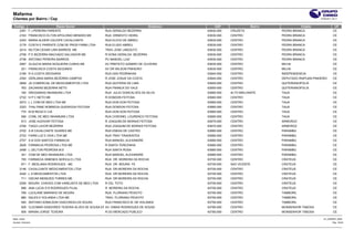 Mafarma
Clientes por Bairro / Cep                                                                                                                          27/04/2011 20:11


 Codigo                   Razao Social                                          Endereco       CEP                   Bairro             Cidade                 UF
    2391 F J PEREIRA PARENTE                          RUA GERALDO BEZERRA                  63630-000   CRUZETA                PEDRA BRANCA                    CE
       2163 FRANCISCO ELTON APOLONIO MENDES ME        RUA ERNESTO VIEIRA                   63630-000   CENTRO                 PEDRA BRANCA                    CE
       2343 MARIA ALDEIR CALIOPE CAVALCANTE           RUA ELICIO DE ABREU                  63630-000   CENTRO                 PEDRA BRANCA                    CE
       2179 COSTA E PARENTE COM DE PROD FARM LTDA     RUA ELISIO ABREU                     63630-000   CENTRO                 PEDRA BRANCA                    CE
       2414 NILTON CESAR LIRA BARROS ME               TRAV JOSE LINDOLFO                   63630-000   CENTRO                 PEDRA BRANCA                    CE
       2758 P E BEZERRA MACHADO SALVADOR ME           R DONA GERALDA BEZERRA               63630-000   CENTRO                 PEDRA BRANCA                    CE
       2739 ANTONIO PEREIRA BARROS                    PC MANOEL LUIZ                       63630-000   CENTRO                 PEDRA BRANCA                    CE
       2567 GLAUCIA MARIA NOGUEIRA CUNHA ME           AV PREFEITO AZIMIRO DE OLIVEIRA      63635-000   CENTRO                 MILHA                           CE
         221 FRANCISCA COSTA SEGUNDO                  AV DR WILSON PINHEIRO                63635-000   CENTRO                 MILHA                           CE
       2189 R A COSTA DROGARIA                        RUA DAS PEDRINHAS                    63640-000   CENTRO                 INDEPENDENCIA                   CE
       2355 GERLANIA MARIA BEZERRA CAMPOS             R JOSE JOSUE DA COSTA                63645-000   CENTRO                 DEPUTADO IRAPUAN PINHEIRO       CE
       2608 JA COMERCIAL DE MEDICAMENTOS LTDA         RUA QUITERIA DE LIMA                 63650-000   CENTRO                 QUITERIANOPOLIS                 CE
         763 ZACARIAS BEZERRA NETO                    RUA FRANCA DO VALE                   63650-000   CENTRO                 QUITERIANOPOLIS                 CE
         160 DROGARIAS INHAMUNS LTDA                  RUA JULIO GONCALVES DA SILVA         63660-000   ALTO BRILHANTE         TAUA                            CE
       2722 H P C NETO ME                             R DONDON FEITOSA                     63660-000   CENTRO                 TAUA                            CE
       2573 L L COM DE MED LTDA ME                    RUA DON DON FEITOSA                  63660-000   CENTRO                 TAUA                            CE
       2323 THALYNNE NOBREGA QUEIROGA FEITOSA         RUA DONDON FEITOSA                   63660-000   CENTRO                 TAUA                            CE
         770 M M REGO E CIA                           RUA DON DON FEITOSA                  63660-000   CENTRO                 TAUA                            CE
         556 COML DE MED INHAMUNS LTDA                RUA CORONEL LOURENCO FEITOSA         63660-000   CENTRO                 TAUA                            CE
         913 JOSE AUDIVAR FEITOSA                     R JOAQUIM DE MORAIS FEITOSA          63670-000   CENTRO                 ARNEIROZ                        CE
       2706 TIAGO LAVOR BEZERRA                       RUA JOAQUIM DE MORAIS FEITOSA        63670-000   CENTRO                 ARNEIROZ                        CE
       2702 A B CAVALCANTE SOARES ME                  RUA ENEAS DE CASTRO                  63680-000   CENTRO                 PARAMBU                         CE
       2723 FARM LUZ E VIDA LTDA ME                   RUA TRAV TIRADENTES                  63680-000   CENTRO                 PARAMBU                         CE
       2757 A B DOS SANTOS FARMACIA                   RUA MANOEL ALEXANDRE                 63680-000   CENTRO                 PARAMBU                         CE
       2829 FARMACIA PEDROSA LTDA ME                  R SANTA TEREZINHA                    63680-000   CENTRO                 PARAMBU                         CE
       2458 L UELTON PEDROSA M.E                      RUA SANTA ROSA                       63680-000   CENTRO                 PARAMBU                         CE
         341 COM DE MED INHAMUNS LTDA                 RUA MANOEL ALEXANDRE                 63680-000   CENTRO                 PARAMBU                         CE
         705 FARMACIA XIMENES SERVULO LTDA            RUA DR. MOREIRA DA ROCHA             63700-000   CENTRO                 CRATEUS                         CE
         971 F. MESLANIA RODRIGUES - ME.              RUA DR. MOURA FE                     63700-000   SAO VICENTE            CRATEUS                         CE
       2146 CAVALCANTE MEDICAMENTOS LTDA              RUA DR MOREIRA DA ROCHA              63700-000   CENTRO                 CRATEUS                         CE
       2420 L S MEDICAMENTOS LTDA                     RUA DR MOREIRA DA ROCHA              63700-000   CENTRO                 CRATEUS                         CE
         711 OSCAR MENEZES TORRES ME                  RUA DR MOREIRA DA ROCHA              63700-000   CENTRO                 CRATEUS                         CE
       2259 MOURA CHAVES COM VAREJISTA DE MED LTDA    R CEL TOTO                           63700-000   CENTRO                 CRATEUS                         CE
         699 ANA LUCIA S R.RODRIGUES FILIAL           R MOREIRA DA ROCHA                   63700-000   CENTRO                 CRATEUS                         CE
         769 LUCILANE MARINHO DE MOURA                RUA FLORIANO PEIXOTO                 63750-000   CENTRO                 TAMBORIL                        CE
         880 SALES E HOLANDA LTDA ME                  TRAV. FLORIANO PEIXOTO               63750-000   CENTRO                 TAMBORIL                        CE
         592 ANTONIO EDMILSON VASCONCELOS SOUSA       RUA FRANCISCO M. DE HOLANDA          63750-000   CENTRO                 TAMBORIL                        CE
         929 CLEOMAR DASDORES TEXEIRA ALVES DE SOUSA EPP DIMAS RODRIGUES DE SOUSA
                                                       AV.                                 63780-000   CENTRO                 MONSENHOR TABOSA                CE
         559 MIRIAN JORGE TEXEIRA                     R DO MERCADO PUBLICO                 63780-000   CENTRO                 MONSENHOR TABOSA                CE

Base: cimed                                                                                                                                          CLI_BAIRRO_WEB
Usuário: rholiveira                                                                                                                                           Pág.: 24/25
 