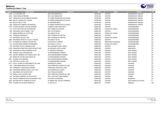 Mafarma
Clientes por Bairro / Cep                                                                                                                       27/04/2011 20:11


 Codigo                  Razao Social                                        Endereco       CEP               Bairro              Cidade                    UF
    2738 L M SILVEIRA ME                          RUA SAO SEBASTIAO                     63780-000   CENTRO               MONSENHOR TABOSA                  CE
       2234 TIAGO ARAUJO RIBEIRO                  RUA SAO SEBASTIAO                     63780-000   CENTRO               MONSENHOR TABOSA                  CE
       2361 FRANCISCO GILDO RIBEIRO BORGES        AV. DIMAS RODRIGUES DE SOUSA          63780-000   CENTRO               MONSENHOR TABOSA                  CE
       2498 MELO E CARVALHO LTDA ME               AV DIMAS RODRIGUES DE SOUSA           63780-000   CENTRO               MONSENHOR TABOSA                  CE
         558 MELO E MELO LTDA.                    AV.HONORIO MELO                       63780-000   CENTRO               MONSENHOR TABOSA                  CE
         590 FRANCISCO SAMPAIO RODRIGUES          AV.DIMAS RODRIGUES DE SOUSA           63780-000   CENTRO               MONSENHOR TABOSA                  CE
       2775 CICERO IRLANDO LUCENA PEREIRA         CONEGO AURELIANA MOTA                 63800-000   CENTRO               QUIXERAMOBIM                      CE
         170 CLAYTON COSTA DE OLIVEIRA-ME         RUA TABELIAO LAFAIETE                 63800-000   DUQUE DE CAXIAS      QUIXERAMOBIM                      CE
         906 DROGARIA SANTA ISABEL LTDA           RUA 25 DE MARÇO                       63800-000   CENTRO               QUIXERAMOBIM                      CE
         181 MARIA BARROS DA COSTA-ME             RUA ABILIO SILVA                      63800-000   DUQUE DE CAXIAS      QUIXERAMOBIM                      CE
       1167 FARMACIA MENESCAL                     RUA TEIXEIRA DE FREITAS               63800-000   CENTRO               QUIXERAMOBIM                      CE
         172 DROGARIA JALLES LTDA                 RUA TEIXEIRA DE FREITAS               63800-000   DUQUE DE CAXIAS      QUIXERAMOBIM                      CE
       2484 DROGARIA PEIXOTO E SILVA LTDA ME      RUA ABILIO SILVA                      63800-000   CENTRO               QUIXERAMOBIM                      CE
       2713 ALTEMAR DE ALMEIDA CASTRO ME          R DOM HELIO CAMPOS                    63800-000   MONTEIRO DE MORAIS   QUIXERAMOBIM                      CE
         184 SILVERLANDIO MENDES FERNANDES        RUA ABILIO E SILVA                    63800-000   DUQUE DE CAXIAS      QUIXERAMOBIM                      CE
         749 ANTONIO OTACILIO MEIRELES ME         RUA ANTONIO COSTA VIEIRA              63860-000   CENTRO               MADALENA                          CE
       2755 FRANCISCO AMILTON LOPES DE BRITO ME   AV ANTONIO COSTA VIEIRA               63860-000   CENTRO               MADALENA                          CE
         344 JOAQUIM DE PAULO BARROS FILHO        R ALFREDO TERCEIRO                    63870-000   CENTRO               BOA VIAGEM                        CE
         863 VANUZA ALVES PEDROSA ME              R AGRONOMANDO RANGEL                  63870-000   CENTRO               BOA VIAGEM                        CE
       2704 JACOB CARNEIRO DE FRANCA NETO ME      RUA AGRONOMANDO RANGEL                63870-000   CENTRO               BOA VIAGEM                        CE
         346 MARIA DE FATIMA VASCONCELOS          R AGRONOMANDO RANGEL                  63870-000   CENTRO               BOA VIAGEM                        CE
       2621 VILANIA VITAL BARROS                  RUA AGRONOMANDO RANGEL                63870-000   CENTRO               BOA VIAGEM                        CE
         343 FREITAS E ALVES LTDA                 R AGRONOMANDO RANGEL                  63870-000   CENTRO               BOA VIAGEM                        CE
       2777 PAULO JOSIAS DO NASCIMENTO DE LIMA    RODRIGUES JUNIOR                      63900-000   CENTRO               QUIXADA                           CE
         162 F DEUSIMAR ARAUJO DE SOUSA           RUA FRANCISCO ENEAS DE LIMA           63900-000   CENTRO               QUIXADA                           CE
         156 FARMACIA E DROGARIA QUIXADA          FRANCISCO ENEIAS DE LIMA              63900-000   CENTRO               QUIXADA                           CE
         922 DROGARIA MENINO JESUS LTDA - EPP     RUA RODRIGUES JUNIOR                  63900-000   CENTRO               QUIXADA                           CE
         147 ANA MEIRE DOS SANTOS EPP             RUA TABELIAO ENEIAS                   63900-000   CENTRO               QUIXADA                           CE
         166 MIRELLA DE OLIVEIRA LIMA             RUA FRANCISCO ENEIAS DE LIMA          63900-000   CENTRO               QUIXADA                           CE
         742 ANTONIO CONRADO DA SILVA NETO        RUA JOAO NEY PARACAMPOS               63950-000   CENTRO               CHORO                             CE
         907 PRODS FARMACEUTICOS NOGUEIRA LTDA    AV ADILIA CAJAZEIRAS                  63960-000   CENTRO               BANABUIU                          CE
       2545 ANTONIO NETO PEREIRA DA SILVA         AV MARECHAL CASTELO BRANCO            64435-000   CENTRO               SAO GONCALO DO PIAUI              PI
       2676 ZILDENE DE OLIVEIRA RAMALHO           R. SAO FELIX                          69054-610   FLORES               MANAUS                            AM




Base: cimed                                                                                                                                       CLI_BAIRRO_WEB
Usuário: rholiveira                                                                                                                                        Pág.: 25/25
 