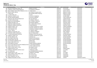 Mafarma
Clientes por Bairro / Cep                                                                                                                         27/04/2011 20:11


 Codigo                Razao Social                                            Endereco       CEP                   Bairro               Cidade               UF
     262 DROGAFOR EMPREEND FARM LTDA                  R BARAO DO CRATO                    60320-080   VILA ELLERY            FORTALEZA                       CE
         260 COMERCIAL VIEIRA DE MEDICAMENTOS         AV. BEZERRA DE MENEZES              60325-000   OTAVIO BONFIM          FORTALEZA                       CE
       2682 MEGA PHARMA COM DE PROD FARMACEUTICOS LTDA PADRE FROTA
                                                     R                                    60325-160   MONTE CASTELO          FORTALEZA                       CE
         246 ADEILDO VIEIRA LIMA ME                   RUA TENENTE ELIEZER COSTA           60330-080   BARRA DO CEARA         FORTALEZA                       CE
          11 A ARAUJO ME                              RUA DESEMB HERMES PARAYBA           60330-140   BARRA DO CEARA         FORTALEZA                       CE
         288 V V PROD FARM LTDA                       R TULIPA                            60330-520   JARDIM IRACEMA         FORTALEZA                       CE
         268 FARMACIA FLORESTA LTDA                   AV DOUTOR THEMBERGE                 60335-480   ALVARO WEINE           FORTALEZA                       CE
         239 ANTONIO PEREIRA BARROS                   AV DOUTOR THEBERGE                  60335-480   CRISTO REDENTOR        FORTALEZA                       CE
         277 FRANCISCO WELLINGTON NUNES SILVA         RUA RIO ARAGUAIA                    60340-000   JARDIM IRACEMA         FORTALEZA                       CE
       2583 VALFRIDO VIEIRA LIMA ME                   AV CORONEL CARVALHO                 60341-630   BARRA DO CEARA         FORTALEZA                       CE
         287 RUBEN DA SILVEIRA BARBOSA                RUA CORONEL CARVALHO                60341-630   BARRA DO CEARA         FORTALEZA                       CE
          48 FARMACIA BECAME LTDA                     RUA ROSINHA SAMPAIO                 60345-000   QUINTINO CUNHA         FORTALEZA                       CE
         105 SEBASTIAO VEIMAR NOGUEIRA                RUA CONSELHEIRO LAFAIETE            60345-000   JARDIM IRACEMA         FORTALEZA                       CE
         274 FARMAZON FARMACIA AMAZONAS               AV INDEPENDENCIA                    60345-530   QUINTINO CUNHA         FORTALEZA                       CE
         266 FARMACIA DANIEL LTDA                     AV. MOZART PINHEIRO DE LUCENA       60347-440   JARDIM GUANABARA       FORTALEZA                       CE
         904 FARMACIA VIEIRA LIMA                     AV MOZART PINHEIRO DE LUCENA        60347-470   NOVA ASSUNCAO          FORTALEZA                       CE
         281 LUNA E MENDES LTDA                       AV SARGENTO HERMINIO SAMPAIO        60350-000   PADRE ANDRADE          FORTALEZA                       CE
         275 FLAVIO F. MACIEL                         AV. TENENTE LISBOA                  60350-000   ALVARO WEYNE           FORTALEZA                       CE
         271 FARMACIA JACQUELINE LTDA                 AV. SARGENTO HERMINIO               60350-550   PRES. KENNEDY          FORTALEZA                       CE
         249 ALDENORA CORPE DE MESQUITA               RUA DO TRABALHADOR                  60352-670   CIDADE OESTE           FORTALEZA                       CE
       2671 L CLAUDIO MAPURUNGA DA FROTA              R GENERAL ALIPIO DOS SANTOS         60352-820   ANTONIO BEZERRA        FORTALEZA                       CE
         789 FARMACIA LIDIANA LTDA                    AV MOZART PINHEIRO DE LUCENA        60353-020   QUINTINO CUNHA         FORTALEZA                       CE
         256 ANTONIO RIBEIRO LIMA                     AV MISTER HULL                      60356-001   ANTONIO BEZERRA        FORTALEZA                       CE
         258 CELIA MARIA VIEIRA LIMA                  R DEMETRIO DE MENEZES               60356-550   PADRE ANDRADE          FORTALEZA                       CE
       2464 EVELINE BRAGA CRUZ ME                     R ENG EDUARDO ALMEIDA               60356-590   ANTONIO BEZERRA        FORTALEZA                       CE
       2788 VALTER BASILIO MADEIRA FILHO              CANDIDO MAIA                        60356-830   ANTONIO BEZERRA        FORTALEZA                       CE
         890 COML DE MED FROTA LTDA                   RUA RUI MONTE                       60360-640   ANTONIO BEZERRA        FORTALEZA                       CE
       2804 JOSE ROBERTO M SALES                      R PADRE PERDIGAO SAMPAIO            60361-010   ANTONIO BEZERRA        FORTALEZA                       CE
       2473 COUTO COM VAREJISTA DE PROD FARMACEUTICOS AV DOS EXPEDICIONARIOS              60410-410   BENFICA                FORTALEZA                       CE
       2794 COML DE MED DO POVO LTDA                  AV PROF GOMES DE MATOS              60410-423   MONTESE                FORTALEZA                       CE
         465 JOSEFA CLEIRE VIEIRA Q FELIX             RUA SAMUEL UCHOA                    60416-170   MONTESE                FORTALEZA                       CE
          74 FARMACIA REALCE LTDA                     AV. JOVITA FEITOSA                  60416-200   PARQUELANDIA           FORTALEZA                       CE
       2476 FARMACIA E DROGARIA CASTRO E SILVA        R FRANCISCO LORDA                   60416-250   VILA UNIAO             FORTALEZA                       CE
         102 M V CORREIA ME                           RUA DESEMBARGADOR PRAXEDES          60416-530   DAMAS                  FORTALEZA                       CE
       2809 TROPIKUS MOTEL LTDA                       R DOMINGOS JAGUARIBE                60420-020   VILA UNIAO             FORTALEZA                       CE
         231 COML DE MEDIC LOPES CABRAL LTDA          RUA LINEU JUCA                      60420-090   VILA UNIAO             FORTALEZA                       CE
         796 DROGARIA GARCIA LTDA                     RUA ELCIAS LOPES                    60421-100   PARANGABA              FORTALEZA                       CE
       2747 MOTEL PARADISE LTDA EPP                   RUA ELCIAS LOPES                    60421-100   PARANGABA              FORTALEZA                       CE
         360 FARMACIA NOGUEIRA LTDA ME                RUA CORONEL MALVEIRA                60425-560   CENTRO                 LIMOEIRO DO NORTE               CE

Base: cimed                                                                                                                                         CLI_BAIRRO_WEB
Usuário: rholiveira                                                                                                                                           Pág.: 3/25
 