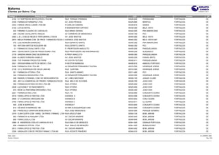 Mafarma
Clientes por Bairro / Cep                                                                                                                           27/04/2011 20:11


 Codigo                 Razao Social                                              Endereco       CEP                  Bairro               Cidade               UF
    2152 D F EMPREEND MOTELEIROS LTDA ME                RUA PARQUE IPIRANGA                  60425-640   PARANGABA             FORTALEZA                       CE
       2339 FARMACIA FARMAPAZ LTDA                      AV JOAO PESSOA                       60425-680   BENFICA               FORTALEZA                       CE
       2403 FARM E DROG LUMAR LTDA ME                   R CARLOS CAMARA                      60425-810   DAMAS                 FORTALEZA                       CE
       2142 LOTUS MOTEL                                 R MONSENHOR FURTADO                  60430-350   BELA VISTA            FORTALEZA                       CE
         452 FIRMINO CLAUDIO DE CARVALHO                RUA MINAS GERAIS                     60440-000   PAN AMERICANO         FORTALEZA                       CE
         206 CILENE CAVALCANTE ARAUJO                   AV CARNEIRO DE MENDONCA              60440-160   PICI                  FORTALEZA                       CE
       2462 L E L COM DE MEDS E PERFUMARIA LTDA M       AV JOSE BASTOS                       60440-260   BELA VISTA            FORTALEZA                       CE
       2674 MEGA PHARMA COM DE PROD FARMACEUTICOS LTDA
                                                    AVENIDA JOSE BASTOS                      60440-262   BELA VISTA1287        FORTALEZA                       CE
         470 LUIS MOREIRA BARROSO                       RUA ESPIRITO SANTO                   60440-350   PAN AMERICANO         FORTALEZA                       CE
         192 ANTONIA MIRTES NOGUEIRA ME                 RUA ESPIRITO SANTO                   60440-350   PICI                  FORTALEZA                       CE
          51 FARMACIA CAVALCANTE LTDA                   R PROFESSOR ANACLETO                 60450-000   PARQUELANDIA          FORTALEZA                       CE
       2443 CAVALCANTE COM DE PRODS FARM LTDA           RUA PROFESSOR LINO ENCARNACAO        60450-230   ALAGADICO             FORTALEZA                       CE
       2178 SANDRA MARIA DINIZ BEZERRA ME               R PROF ANACLETO                      60450-360   PARQUELANDIA          FORTALEZA                       CE
       2289 KLEBER FERREIRA RABELO                      AV JOSE BASTOS                       60455-220   FARIAS BRITO          FORTALEZA                       CE
       2536 TOP PHARMA PRODUTOS FARM                    AV JOVITA FEITOSA                    60455-411   PARQUELANDIA          FORTALEZA                       CE
       2521 DROGAFARMA DISTR DE MEDIC LTDA              R NESTOR BARBOSA                     60455-610   AMADEU FURTADO        FORTALEZA                       CE
       2438 FARMACIA G M LTDA ME                        AV SENADOR FERNANDES TAVORA          60510-220   HENRIQUE JORGE        FORTALEZA                       CE
       2139 A E L RODRIGUES DE DEUS LIMA ME             RUA CURITIBA                         60510-300   HENRIQUE JORGE        FORTALEZA                       CE
         361 FARMACIA VITORIA LTDA                      RUA SANTO AMARO                      60511-480   PICI                  FORTALEZA                       CE
         349 FARMACIA BRASILEIRA LTDA                   AV.SENADOR FERNANDES TAVORA          60520-000   HENRIQUE JORGE        FORTALEZA                       CE
         338 RANGEL E RANGEL COM DE MEDICAMENTOS        AV LINEU MACHADO                     60520-100   JOQUEI CLUBE          FORTALEZA                       CE
         462 JM E AJ COMERCIAL DE PRODS FARMACEUTICOS   RUA MELO DE OLIVEIRA                 60520-750   JOAO XXIII            FORTALEZA                       CE
         356 FARMACIA ESTADO DO RIO LTDA ME             RUA VITORIA                          60525-450   JOAO XXIII            FORTALEZA                       CE
       2538 LUCIVANE F DO NASCIMENTO                    RUA VITORIA                          60525-450   JOAO XXIII            FORTALEZA                       CE
         874 REDE ULTRAFARMA DROGARIA LTDA              RUA VITORIA                          60525-450   JOAO XXIII            FORTALEZA                       CE
       2221 FARMACIA NSC LTDA                           RUA 115                              60532-690   CONJUNTO CEARA        FORTALEZA                       CE
       2519 FARM LOPES E FREITAS LTDA                   AVENIDA A                            60533-590   CONJUNTO CEARA        FORTALEZA                       CE
       2806 G V CARDOSO DROGARIA ME                     AVENIDA B                            60533-604   CONJ CEARA            FORTALEZA                       CE
       2765 FARM LOPES E FREITAS LTDA                   AVENIDA C                            60533-611   CJ CEARA              FORTALEZA                       CE
         545 JOSE M BARROSO                             AVENIDA F                            60533-640   CONJUNTO CEARA        FORTALEZA                       CE
         614 IOLANDA M BARROSO ME                       AV MIN ALBUQUERQUE LIMA              60533-690   CONJUNTO CEARÁ        FORTALEZA                       CE
         582 FRANCISCO UIRAPUAN BENEVENUTO              RUA JOSE MENDONCA                    60534-090   PARQUE GENIBAU        FORTALEZA                       CE
       2319 CURA CERTA COM VAREJ DE PROD FARMAC LTDA RUA URUCUTUBA                           60540-130   BOM JARDIM            FORTALEZA                       CE
         583 FARMACIA ALYKAUANY LTDA                    AV OSCAR ARARIPE                     60540-440   BOM JARDIM            FORTALEZA                       CE
         606 FARM LOIOLA LTDA                           AV OSCAR ARARIPE                     60540-440   BOM JARDIM            FORTALEZA                       CE
       2488 M ANDERSON COELHO CARVALHO M E              RUA EMILIO DE MENEZES                60541-420   GRANJA PORTUGAL       FORTALEZA                       CE
         608 FARMACIA OFICIAL LTDA                      RUA EMILIO DE MENEZES                60541-420   BONSUCESSO            FORTALEZA                       CE
       2613 FARM LOPES E FREITAS LTDA                   AV OSCAR ARARIPE                     60543-452   BOM JARDIM            FORTALEZA                       CE
       2236 UNISAUDE COM DE PRODS FARMAC LTDA ME        RUA VICENTE PINHEIRO                 60545-010   BOM JARDIM            FORTALEZA                       CE

Base: cimed                                                                                                                                           CLI_BAIRRO_WEB
Usuário: rholiveira                                                                                                                                             Pág.: 4/25
 