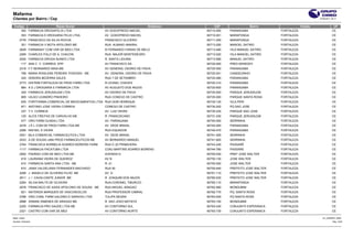 Mafarma
Clientes por Bairro / Cep                                                                                                                        27/04/2011 20:11


 Codigo                 Razao Social                                          Endereco       CEP                   Bairro               Cidade               UF
     352 FARMACIA DROGAFELIX LTDA                     AV GODOFREDO MACIEL                60710-000   PARANGABA              FORTALEZA                       CE
         353 FARMACIA E DROGARIA FELIX LTDA           AV GODOFREDO MACIEL                60710-001   MARAPONGA              FORTALEZA                       CE
       2776 FRANCISCO DA SILVA ROCHA                  FRANCISCO GLICÉRIO                 60711-055   MARAPONGA              FORTALEZA                       CE
         351 FARMACIA V MOTA APOLONIO ME              RUA ALBANO AMARAL                  60713-200   MANOEL SATIRO          FORTALEZA                       CE
       2828 FARMANAY COM VAR DE MED LTDA              R FERNANDO FARIAS DE MELO          60713-480   VILA MANUEL SATIRO     FORTALEZA                       CE
       2269 CHARLES ITALO DE A. CHACON                RUA MAJOR MONTENEGRO               60713-520   VILA MANOEL SATIRO     FORTALEZA                       CE
       2520 FARMACIA DROGA NUNES LTDA                 R. SANTA LIDUINA                   60713-590   MANUEL SATIRO          FORTALEZA                       CE
         117 ANA C V CORREIA EPP                      AV FRANCISCO SA                    60720-000   PRES KENEDDY           FORTALEZA                       CE
       2318 F F BERNARDO MAIA-ME                      AV GENERAL OSORIO DE PAIVA         60720-000   PARANGABA              FORTALEZA                       CE
         798 MARIA ROSILENE PEREIRA TIODOSIO ME       AV GENERAL OSORIO DE PAIVA         60720-001   CANIDEZINHO            FORTALEZA                       CE
         245 DEBORA BEZERRA SALES                     RUA 7 DE SETEMBRO                  60720-080   PARANGABA              FORTALEZA                       CE
       2773 DISTRIB FORTALEZA DE PROD FARM LTDA       R LEONEL CHAVES                    60720-310   PARANGABA              FORTALEZA                       CE
         884 A D J DROGARIA E FARMACIA LTDA           AV AUGUSTO DOS ANJOS               60720-600   PARANGABA              FORTALEZA                       CE
         329 FARMACIA JERUSALEM LTDA                  AV OSORIO DE PAIVA                 60720-620   PARQUE JERUSALEM       FORTALEZA                       CE
         809 UILACI LEANDRO PINHEIRO                  RUA CONEGO DE CASTRO               60725-000   PARQUE SANTA ROSA      FORTALEZA                       CE
         835 FORTFARMA COMERCIAL DE MEDICAMENTOS LTDA RUA DOM HENRIQUE
                                                      ME                                 60730-120   VILA PERI              FORTALEZA                       CE
         871 ANTONIO JOSE VIEIRA CORREIA              CONEGO DE CASTRO                   60730-202   PQ SAO JOSE            FORTALEZA                       CE
         337 T V CORREIA                              AV LUIZ VIEIRA                     60730-230   PARQUE SAO JOSE        FORTALEZA                       CE
         125 ALICE FREITAS DE CARVALHO ME             R. FRANCISCANO                     60731-530   PARQUE JERUSALEM       FORTALEZA                       CE
         477 ORG FARM OLINDA LTDA                     AV. PARANJANA                      60740-000   SERRINHA               FORTALEZA                       CE
       2478 J E L COM DE PROD FARM LTDA ME            AV DEDE BRASIL                     60740-000   PARANGABA              FORTALEZA                       CE
       2266 RAFAEL S VIEIRA                           RUA EQUADOR                        60740-470   PARANGABA              FORTALEZA                       CE
       2551 MLA COMERCIAL FARMACEUTICA LTDA           AV DEDE BRASIL                     60741-005   SERRINHA               FORTALEZA                       CE
       2533 A DE SOUSA LIMA PROD FARMACEUTICOS ME     AV BERNARDO MANUEL                 60741-600   SERRINHA               FORTALEZA                       CE
       2764 FRANCISCA NORBELIA SOARES MOREIRA FARM    RUA D JD PRIMAVERA                 60743-245   PASSARÉ                FORTALEZA                       CE
       1117 FARMACIA PACATUBA LTDA                    CONJ MARTINS SOARES MORENO         60744-780   PASSARE                FORTALEZA                       CE
       2562 PADRAO COM DE MED LTDA ME                 AVENIDA D                          60750-030   PREF JOSE WALTER       FORTALEZA                       CE
         619 LAURIANA VIEIRA DE QUEIROZ               AV N                               60750-130   JOSE WALTER            FORTALEZA                       CE
         610 FARMACIA SANTA ANA LTDA - ME             R. 41                              60750-550   JOSE WALTER            FORTALEZA                       CE
         810 JANIA VALDELANIA FERNANDES MACHADO       RUA 50                             60750-640   PREFEITO JOSE WALTER   FORTALEZA                       CE
       2206 J ANGELO DE OLIVEIRA FILHO ME             AV G                               60751-110   PREFEITO JOSE WALTER   FORTALEZA                       CE
       2611 J I CAVALCANTE JUNIOR ME                  R JOAQUIM DOS ANJOS                60760-530   PREFEITO JOSE WALTER   FORTALEZA                       CE
       2284 SILVIA MALTA DE OLIVEIRA                  RUA:CORONEL TIBURCIO               60762-110   MARAPONGA              FORTALEZA                       CE
       2678 FRANCISCO DE ASSIS APOLONIO DE SOUSA ME   RUA MIGUEL ARAGAO                  60762-560   MONDUBIM               FORTALEZA                       CE
         621 NATERZIA MARQUES DE VASCONCELOS          RUA PROFESSOR CABRAL               60762-770   PQ. SANTA ROSA         FORTALEZA                       CE
       2768 ORG COML FARM GALDINO E SARAIVA LTDA      TULIPA NEGRA                       60763-005   PQ SANTA ROSA          FORTALEZA                       CE
       2688 XISMAK XIMENES DE ARAGAO ME               R SAO JOAO BATISTA                 60763-100   MONDUBIM               FORTALEZA                       CE
       2255 FARMACIA PRO SAUDE LTDA ME                AV CONTORNO SUL                    60763-430   CONJUNTO ESPERANCA     FORTALEZA                       CE
       2321 CASTRO COM VAR DE MED                     AV CONTORNO NORTE                  60763-730   CONJUNTO ESPERANCA     FORTALEZA                       CE

Base: cimed                                                                                                                                        CLI_BAIRRO_WEB
Usuário: rholiveira                                                                                                                                          Pág.: 5/25
 