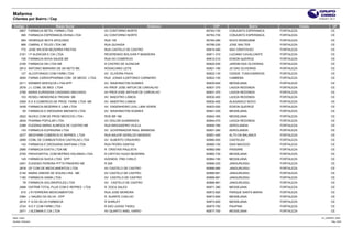 Mafarma
Clientes por Bairro / Cep                                                                                                                      27/04/2011 20:11


 Codigo                  Razao Social                                       Endereco       CEP               Bairro                   Cidade               UF
    2807 FARMACIA BETEL FARMA LTDA                 AV CONTORNO NORTE                   60763-730   CONJUNTO ESPERANCA     FORTALEZA                       CE
         595 FARMACIA ESPERANCA DIVINA LTDA        AV CONTORNO NORTE                   60763-730   CONJUNTO ESPERANCA     FORTALEZA                       CE
         584 HENRIQUE MOTA APOLONIO                RUA 105                             60764-280   NOVO MONDUBIM          FORTALEZA                       CE
         889 CABRAL E TELES LTDA ME                RUA QUIXADA                         60766-230   JOSE WALTER            FORTALEZA                       CE
         772 JOSE WILSON BEZERRA FREITAS           RUA CASTELO DE CASTRO               60810-460   SAO CRISTOVAO          FORTALEZA                       CE
       2161 I P ALENCAR E CIA LTDA                 REVERENDO BOLIVAR P BANDEIRA        60811-310   LUCIANO CAVALCANTE     FORTALEZA                       CE
         155 FARMACIA NOVA SAUDE ME                RUA DO COMERCIO                     60812-210   EDSON QUEIROZ          FORTALEZA                       CE
       2165 FARMACIA DN LTDA ME                    R CASTRO DE ALENCAR                 60820-530   JARDIM DAS OLIVEIRAS   FORTALEZA                       CE
       2813 ANTONIO MARIANO DE SA NETO ME          ROGACIANO LEITE                     60821-190   JD DAS OLIVEIRAS       FORTALEZA                       CE
         127 ALCOFORADO COM FARM LTDA              AV OLIVEIRA PAIVA                   60822-130   CIDADE FUNCIONÁRIOS    FORTALEZA                       CE
       2655 FARMA CARDIOPHARMA COM DE MEDIC LTDA   RUA JONAS ILDEFONSO CARNEIRO        60822-150   CAMBEBA                FORTALEZA                       CE
       2211 KRAMER SERVIÇOS LTDA-EPP               AV. WASHINGTON SOARES               60830-640   MESSEJANA              FORTALEZA                       CE
       2578 J L COML DE MED LTDA                   AV PROF JOSE ARTUR DE CARVALHO      60831-370   LAGOA REDONDA          FORTALEZA                       CE
       2756 MARIA EURIDENIA CASSIANO MACHADO       AV PROFJOSE ARTHUR DE CARVALHO      60831-370   LAGOA REDONDA          FORTALEZA                       CE
         103 ROSELI MENDONCA TROIANI ME            AV MAESTRO LISBOA                   60832-400   LAGOA REDONDA          FORTALEZA                       CE
       2305 K E A COMERCIO DE PROD FARM LTDA ME    AV MAESTRO LISBOA                   60832-400   ALAGADICO NOVO         FORTALEZA                       CE
       2439 FARMACIA BEZERRA E LIMA LTDA           AV ENGENHEIRO LEAL LIMA VERDE       60833-520   EDSON QUEIROZ          FORTALEZA                       CE
          65 FARMACIA E DROGARIA IMEDIATA LTDA     AV WASHINGTON SOARES                60841-030   MESSEJANA              FORTALEZA                       CE
       2822 NUVEX COM DE PROD MEDICOS LTDA         ROD BR 166                          60842-395   MESSEJANA              FORTALEZA                       CE
       2834 PHARMA POPULAR LTDA                    AV ODILON GUIMARAES                 60844-070   LAGOA REDONDA          FORTALEZA                       CE
       2398 EUGENIA MARIA ALMEIDA DE CASTRO ME     RUA BRIGADEIRO VILELA               60850-780   AEROLANDIA             FORTALEZA                       CE
         143 FARMACIA EUFRAZINA LTDA               AV GOVERNADOR RAUL BARBOSA          60851-290   AEROLANDIA             FORTALEZA                       CE
       2477 MEDFARM COMERCIO E REPRES. LTDA        RUA MAJOR GERALDO MENDES            60851-440   ALTO DA BALANCA        FORTALEZA                       CE
       2699 COML DE COMBUSTIVEIS CASTELAO LTDA     AV ALBERTO CRAVEIRO                 60860-000   CASTELAO               FORTALEZA                       CE
         142 FARMACIA E DROGARIA SANTANA LTDA      RUA PEDRO DANTAS                    60860-150   DIAS MACEDO            FORTALEZA                       CE
       2585 FARMACIA EXATA LTDA ME                 R CRISTAIS PAULISTA                 60862-090   PASSARE                FORTALEZA                       CE
       2705 PROHOSPITAL COM REPRES HOLANDA LTDA.   R CAPITAO HUGO BEZERRA              60862-730   MESSEJANA              FORTALEZA                       CE
         145 FARMACIA SUICA LTDA EPP               AVENIDA FREI CIRILO                 60864-190   MESSEJANA              FORTALEZA                       CE
       2491 EUGENIO PEREIRA PITTA PINHEIRO ME      R 206                               60866-220   JANGURUSSU             FORTALEZA                       CE
       2818 GF COM DE MEDICAMENTOS LTDA            AV CASTELO DE CASTRO                60866-680   JANGURUSSU             FORTALEZA                       CE
       2140 MARIA ONEIDE DE SOUSA LIRA ME          AV CASTELO DE CASTRO                60866-681   JANGURUSSU             FORTALEZA                       CE
       1160 FARMACIA GAMA LTDA                     AV CASTELO DE CASTRO                60866-681   JANGURUSSU             FORTALEZA                       CE
          78 FARMACIA SOLONOPOLES LTDA             AV CASTELO DE CASTRO                60866-681   JANGURUSSU             FORTALEZA                       CE
       2568 DISTRIB TOTAL PLUS COM E REPRES LTDA   R. DOCA SALES                       60871-380   MESSEJANA              FORTALEZA                       CE
         615 J R FERREIRA MEDICAMENTOS             RUA JOSE MOREIRA                    60872-820   PARQUE SANTA MARIA     FORTALEZA                       CE
       2384 J. NAURO DA SILVA - EPP                R. DUARTE COELHO                    60873-650   MESSEJANA              FORTALEZA                       CE
       2819 F Q DA SILVA FARMACIA                  R SHIRLEY                           60873-820   MESSEJANA              FORTALEZA                       CE
       2724 N E F COM FARM LTDA                    R SAO JUDAS TADEU                   60875-750   PAUPINA                FORTALEZA                       CE
       2471 J SLEIMAN E CIA LTDA                   AV QUARTO ANEL VIARIO               60877-700   MESSEJANA              FORTALEZA                       CE

Base: cimed                                                                                                                                      CLI_BAIRRO_WEB
Usuário: rholiveira                                                                                                                                        Pág.: 6/25
 
