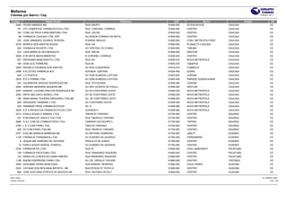 Mafarma
Clientes por Bairro / Cep                                                                                                                       27/04/2011 20:11


 Codigo                Razao Social                                           Endereco       CEP                Bairro                 Cidade               UF
    2304 PEDRO MENDES ME                            RUA GRUPO                            61600-000   SITIOS NOVOS          CAUCAIA                         CE
         191 CFL COMERCIAL FARMACEUTICA LTDA        RUA CORONEL CORREIA                  61600-000   CENTRO                CAUCAIA                         CE
         194 COML DE PROD FARM MARTINS LTDA         RUA JACOB                            61600-000   CENTRO                CAUCAIA                         CE
          88 FARMACIA CAUCAIA LTDA EPP              AV EDSON CORREIA DA MOTA             61600-000   CENTRO                CAUCAIA                         CE
         230 JOSE ARMANDO SOARES TEIXEIRA           R MARIA ARAUJO                       61600-000   CONJ. METROPOLITANO   CAUCAIA                         CE
       2276 MONICA DOS SANTOS SOUSA                 RUA 124                              61600-000   PLANALTO CAUCAIA      CAUCAIA                         CE
         220 FARMACIA RICARTE LTDA                  AV CENTRAL DO ICARAI                 61600-000   TABUBA                CAUCAIA                         CE
         233 LEDA MARIA ALVES MESQUITA              RUA NW 09                            61600-000   ARATURI               CAUCAIA                         CE
       2569 R M OKITA MEDICAMENTOS                  R CORONEL CORREIA                    61600-004   CENTRO                CAUCAIA                         CE
         207 DROGARIA BENEVENUTO LTDA               RUA 333                              61600-010   NOVA METROPOLE        CAUCAIA                         CE
         198 DION GLEI FERREIRA                     RUA 06                               61600-970   TABAPUA               CAUCAIA                         CE
       2429 RAFAELA FACANHA DOS SANTOS              AV DOS COQUEIROS                     61619-010   CUMBUCO               CAUCAIA                         CE
       2489 A B LEITAO FARMACIA M E                 AVENIDA CENTRAL                      61624-450   ICARAI                CAUCAIA                         CE
         228 J O PONTES                             AV DOM ALMEIDA LUSTOSA               61645-000   JUREMA                CAUCAIA                         CE
       2525 R E D FARMA LTDA                        AV DOM ALMEIDA LUSTOSA               61650-000   PARQUE GUADALAJARA    CAUCAIA                         CE
         243 VALMIREIDE ARAGAO RODRIGUES ME         RUA POTIGUARA                        61650-480   JUREMA                CAUCAIA                         CE
       2540 ADRIANA BEZERRA SIQUEIRA ME             AV SAO VICENTE DE PAULA              61655-000   ARATURI               CAUCAIA                         CE
       2257 MANOEL LUCIANO FREITAS RODRIGUES ME     AV DO CONTORNO LESTE                 61658-030   NOVA METROPOLE        CAUCAIA                         CE
       2563 DROG MELGACO NUNES LTDA                 AV DE CONTORNO LESTE                 61658-030   NOVA METROPOLE        CAUCAIA                         CE
         790 ANNA MARIA TEIXEIRA DROGARIA LTDA ME   AV. DE CONTORNO LESTE                61658-030   NOVA METROPOLE        CAUCAIA                         CE
         208 DROGARIA FARMAMIL LTDA                 AV CONTORNO OESTE                    61658-040   NOVA METROPOLE        CAUCAIA                         CE
         235 PIRAMIDE PROD. FARMACEUTICOS           AV. D                                61658-080   NOVA METROPOLE        CAUCAIA                         CE
       2529 A E A PRODUTOS FARMACEUTICOS LTDA       AVENIDA D                            61658-080   NOVA METROPOLE        CAUCAIA                         CE
       2512 KARLA SOUSA E RANDAL LTDA               TIBURCIO TARGINO                     61700-000   CENTRO                AQUIRAZ                         CE
         427 R REGINALDO JANJA E CIA LTDA           RUA TIBURCIO TARGINO                 61700-000   CENTRO                AQUIRAZ                         CE
       2696 S A C COM DE COMBUSTIVEIS LTDA          CAMINHO DO IGUAPE II                 61700-000   TAPERA                AQUIRAZ                         CE
       2795 L E V COM FARM LTDA                     TIBUCIO TARGINO                      61700-000   CENTRO                AQUIRAZ                         CE
         428 SV COM FARM LTDA ME                    RUA TIBURCIO TARGINO                 61700-000   CENTRO                AQUIRAZ                         CE
       2791 EVELMA BARROS BARBOSA ME                AV ANTONIO SOBREIRA                  61760-000   JABUTI                EUSEBIO                         CE
       1138 FARMACIA FARMAMIGA LTDA                 AV EUSEBIO DE QUEIROZ                61760-000   PARNAMIRIM            EUSEBIO                         CE
            8 JAQUELINE HONORIO DE OLIVEIRA         PRACA 23 DE JUNHO                    61760-000   CENTRO                EUSEBIO                         CE
          10 KARLA SOUZA RANDAL POMPEU              AV EUSEBIO DE QUEIROZ                61760-000   CENTRO                EUSEBIO                         CE
       2725 FARMACIA RC LTDA                        RUA 70                               61800-000   CONJ JEREISSATI       PACATUBA                        CE
         128 FARMACIA PACATUBA LTDA                 RUA RAIMUNDO SIQUEIRA                61800-000   CENTRO                PACATUBA                        CE
         133 MARIA DA CONCEICAO GAMA RIBEIRO        RUA RAIMUNDO SIQUEIRA                61800-000   CENTRO                PACATUBA                        CE
       1158 BUENO EMPREEND FARM LTDA                AV CEL VIRGILIO TAVORA               61880-000   CENTRO                ITAITINGA                       CE
       2459 ADAUMAR VIEIRA BENEVIDES                RUA MANOEL MOREIRA                   61890-000   AGUA VERDE            GUAIUBA                         CE
       2535 CATIANA DOS REIS MAIA BATISTA - ME      RUA RODOLFO TEOFILO                  61890-000   CENTRO                GUAIUBA                         CE
         886 JOSE AGATONIO PONTES DE MACEDO ME      RUA ANTONIO ACIOLY                   61890-000   CENTRO                GUAIUBA                         CE

Base: cimed                                                                                                                                       CLI_BAIRRO_WEB
Usuário: rholiveira                                                                                                                                         Pág.: 7/25
 